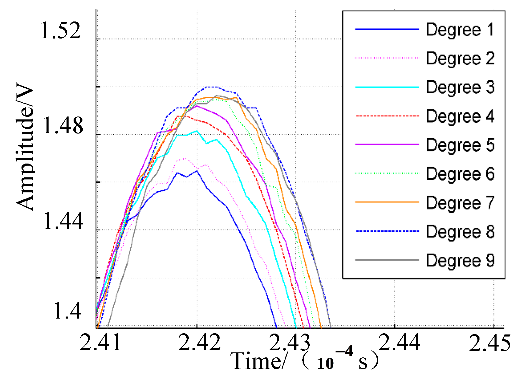 Sensors 20 03151 g004