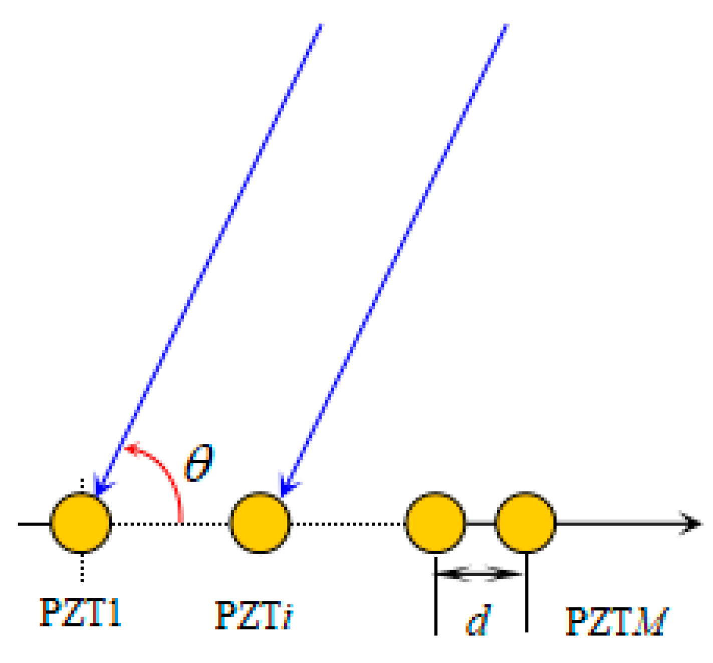 Sensors 20 03151 g005