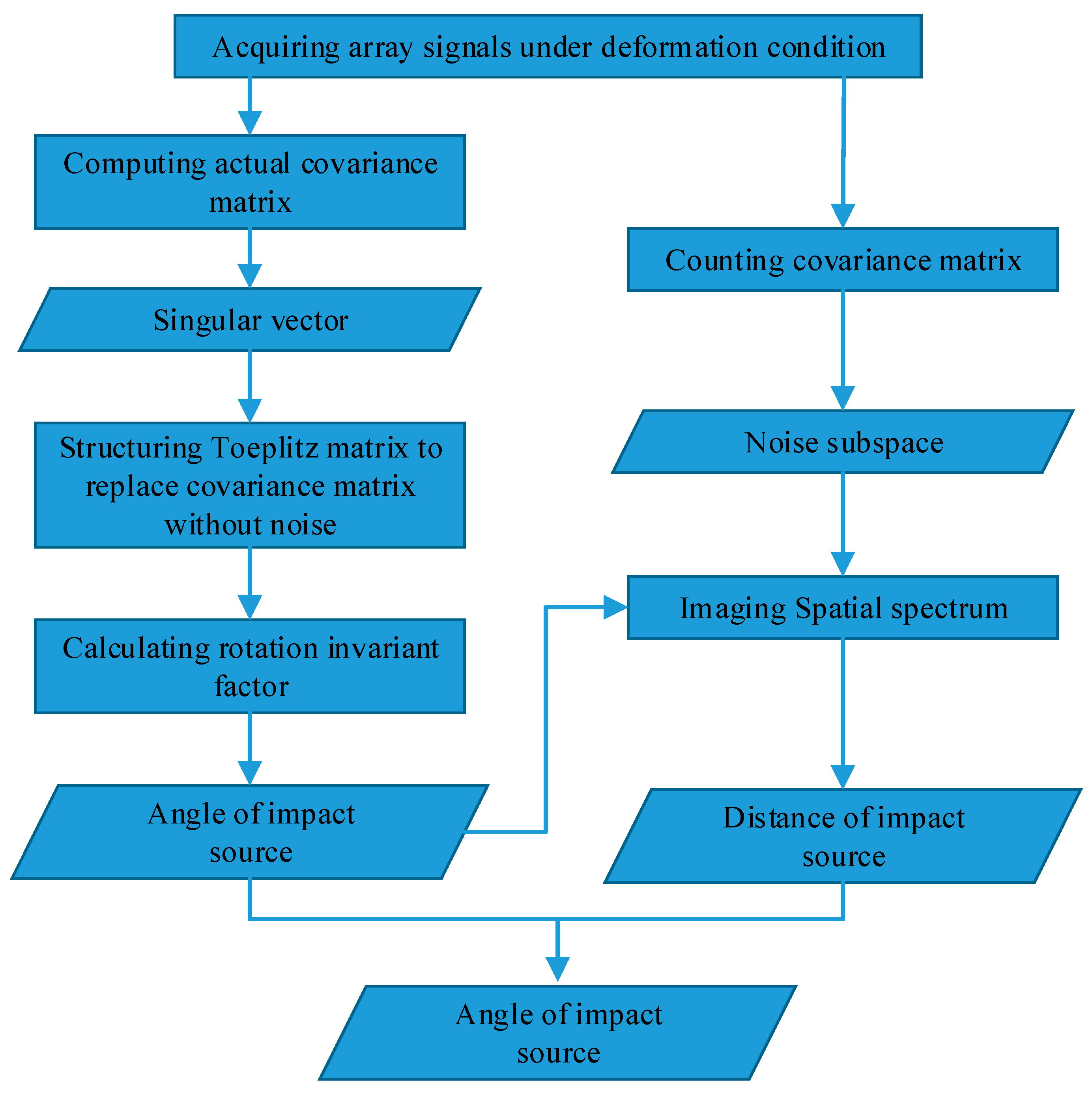 Sensors 20 03151 g006