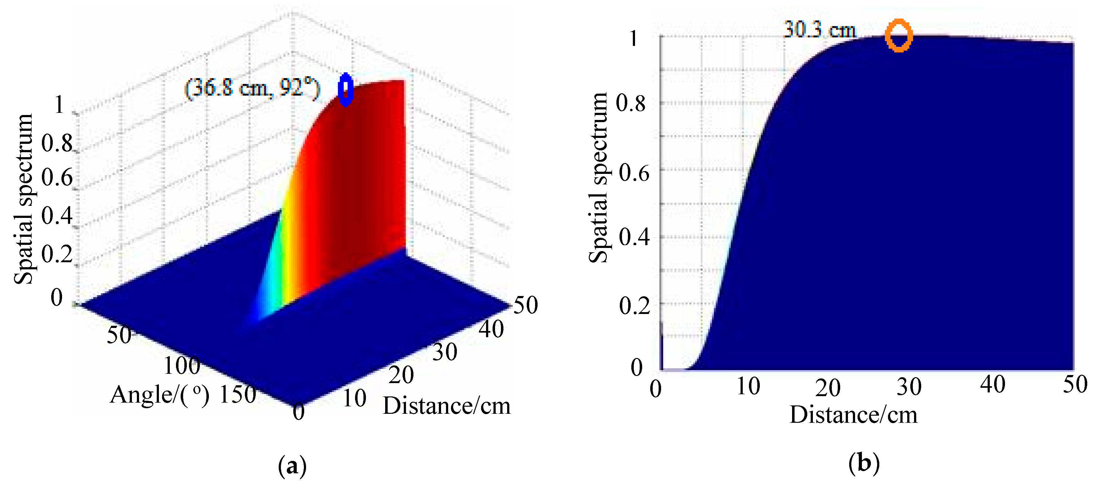 Sensors 20 03151 g007