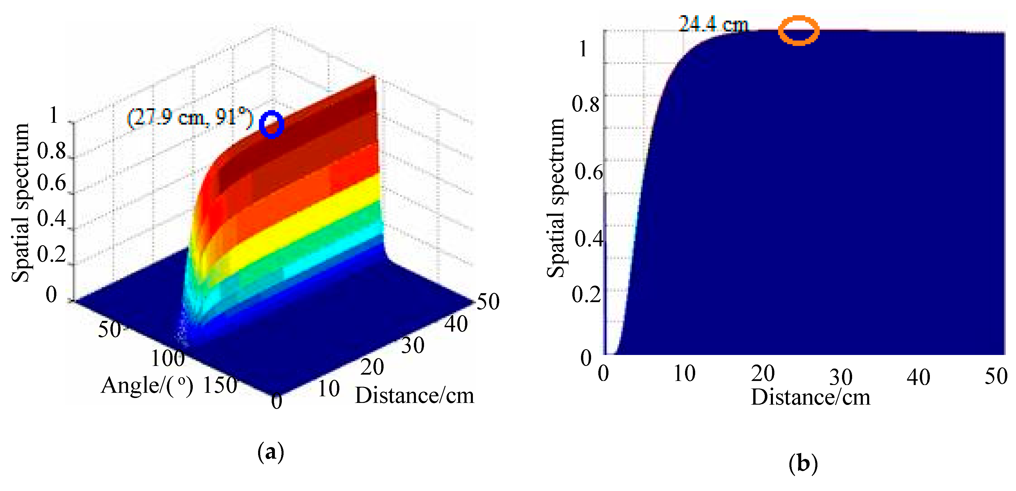 Sensors 20 03151 g008