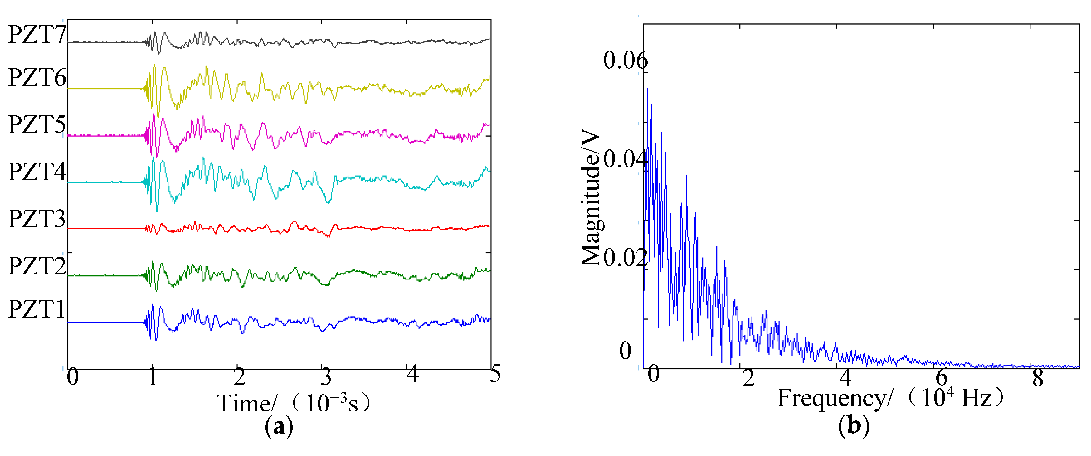 Sensors 20 03151 g010