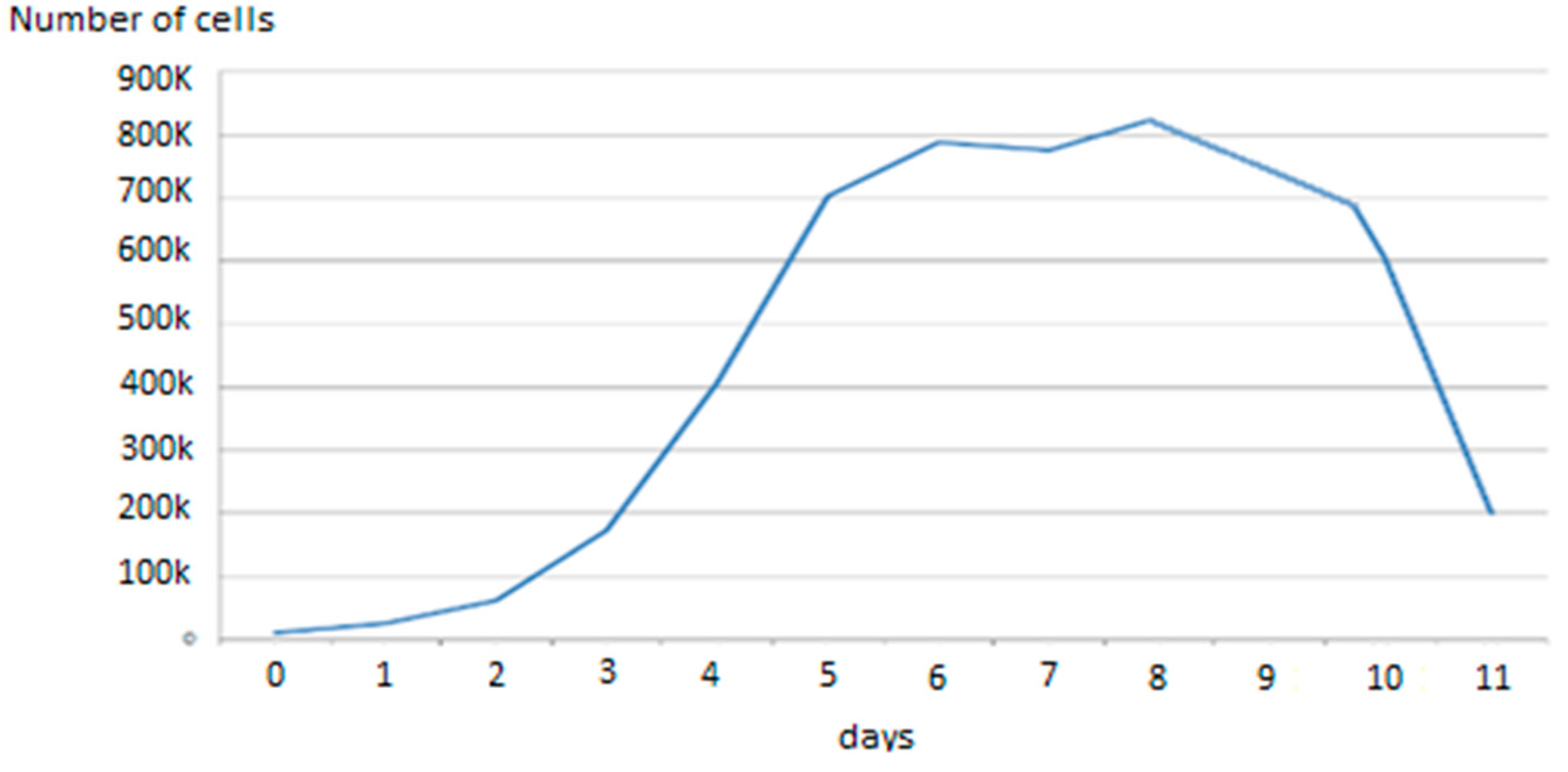 Sensors 20 03152 g003