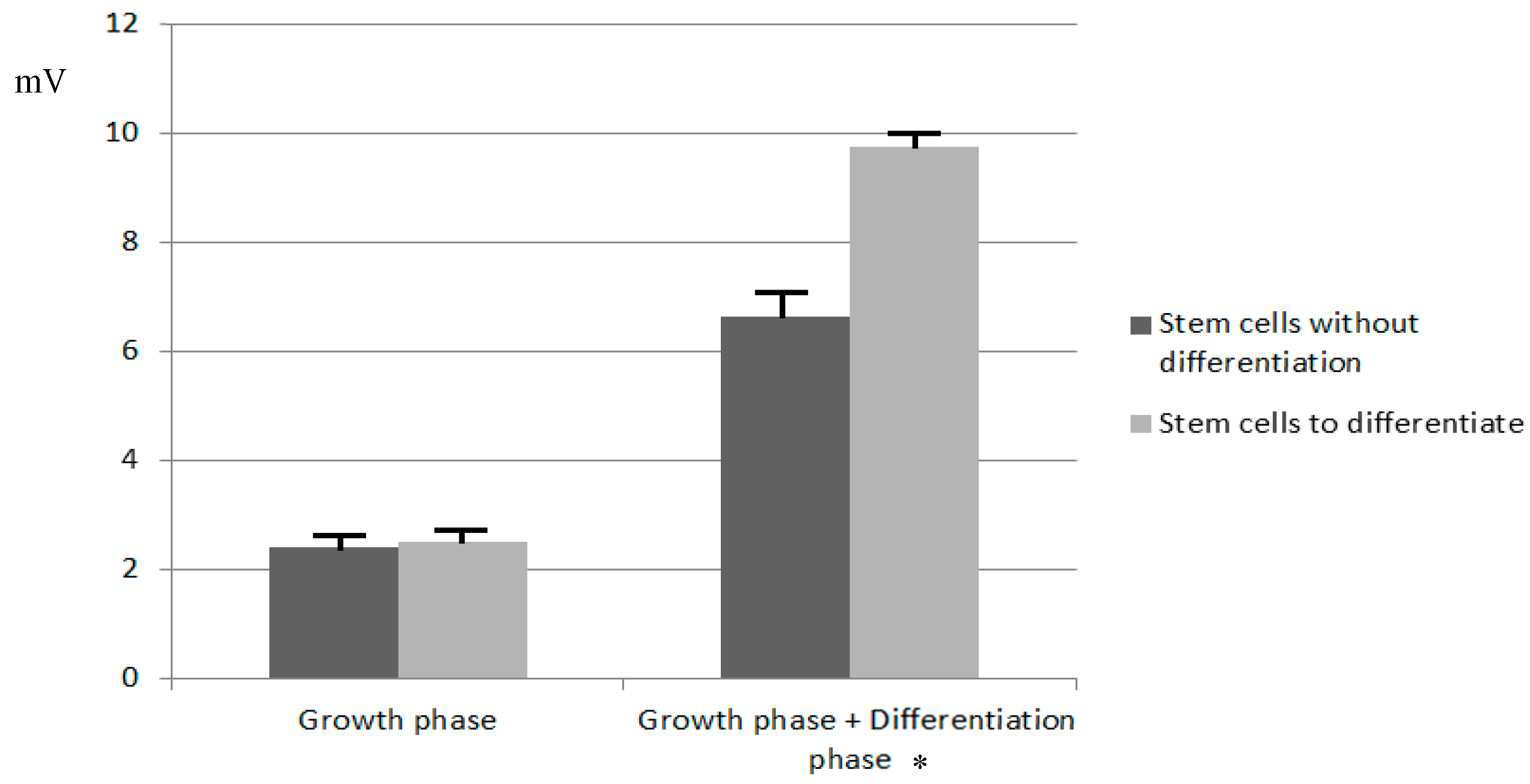 Sensors 20 03152 g005