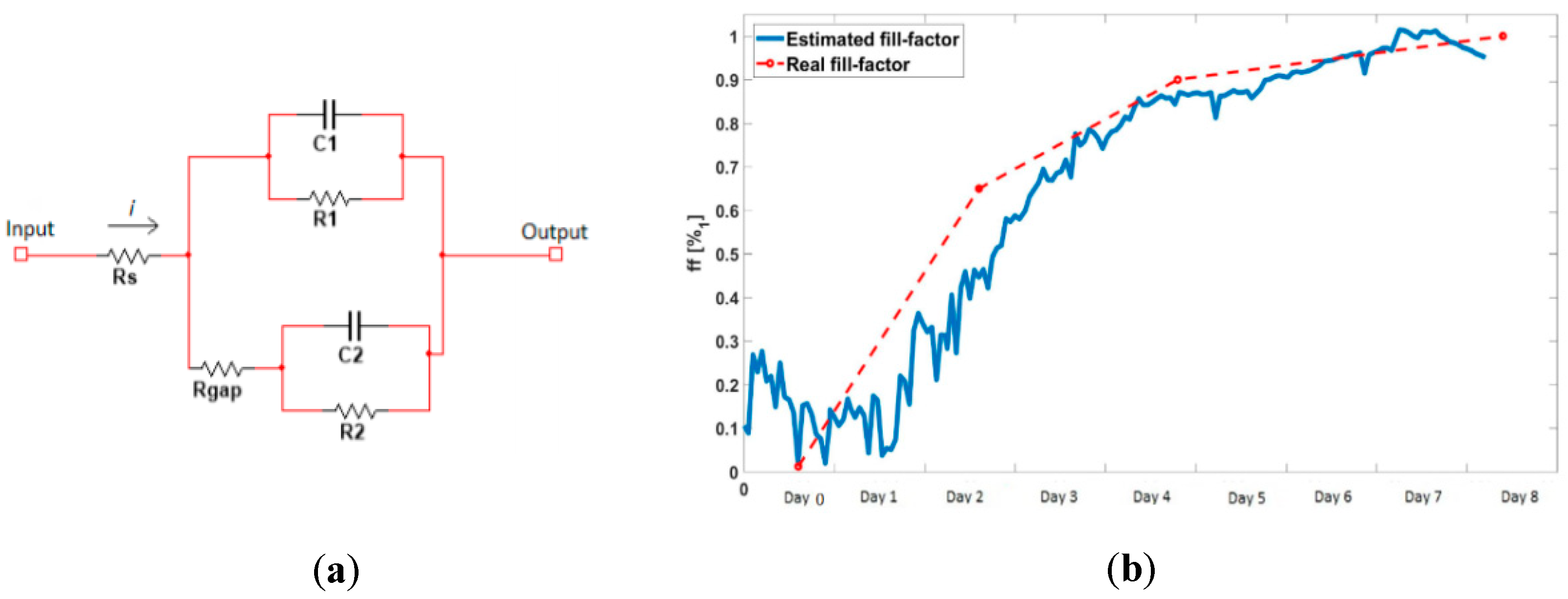 Sensors 20 03152 g007
