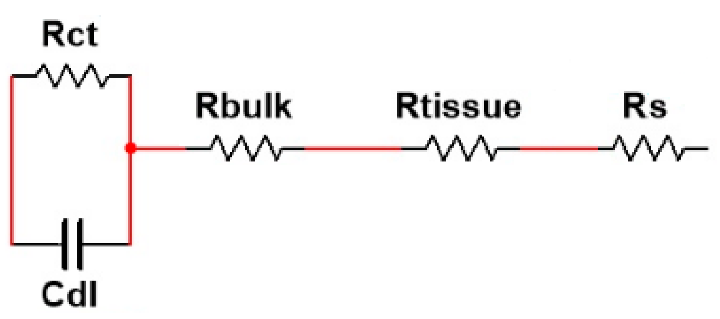 Sensors 20 03152 g008