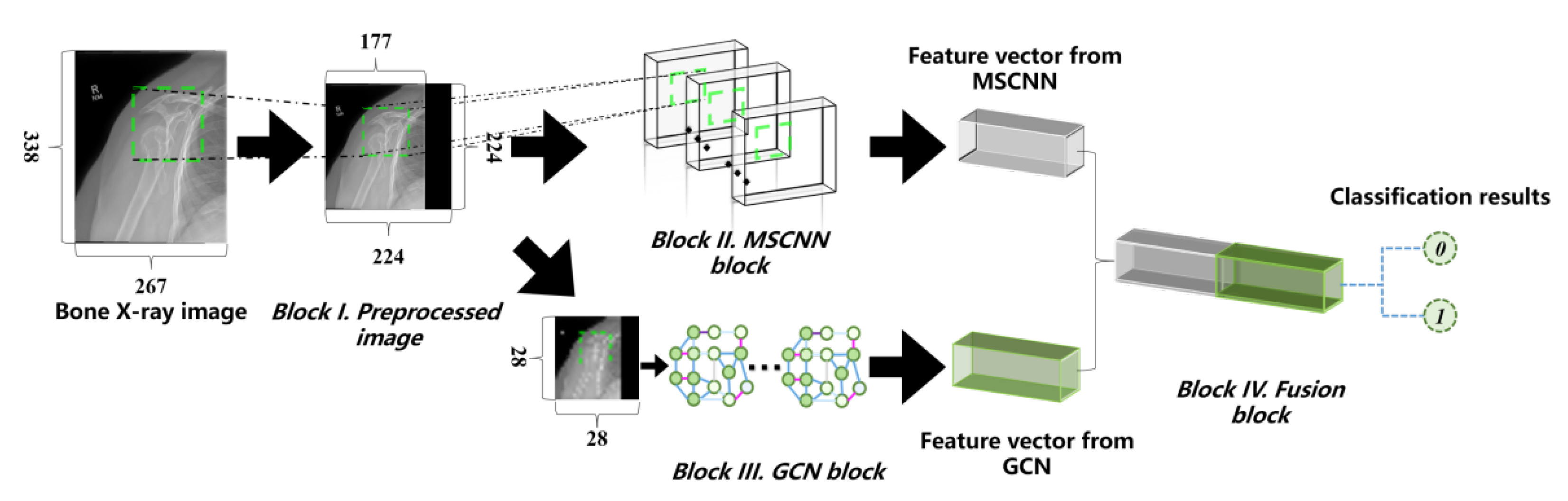 Sensors 20 03153 g003 Sensors 20 03153 g003