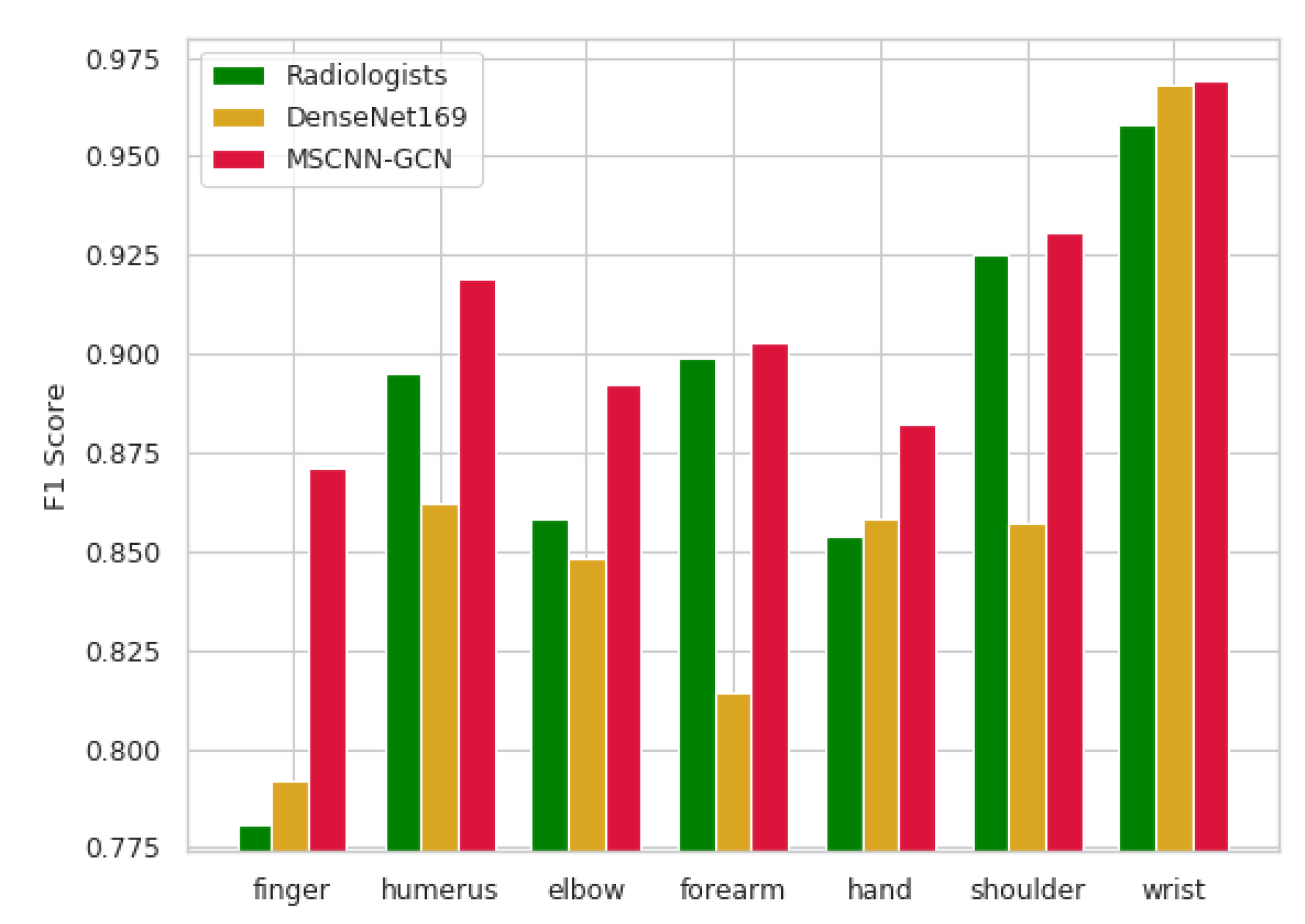 Sensors 20 03153 g004 Sensors 20 03153 g004