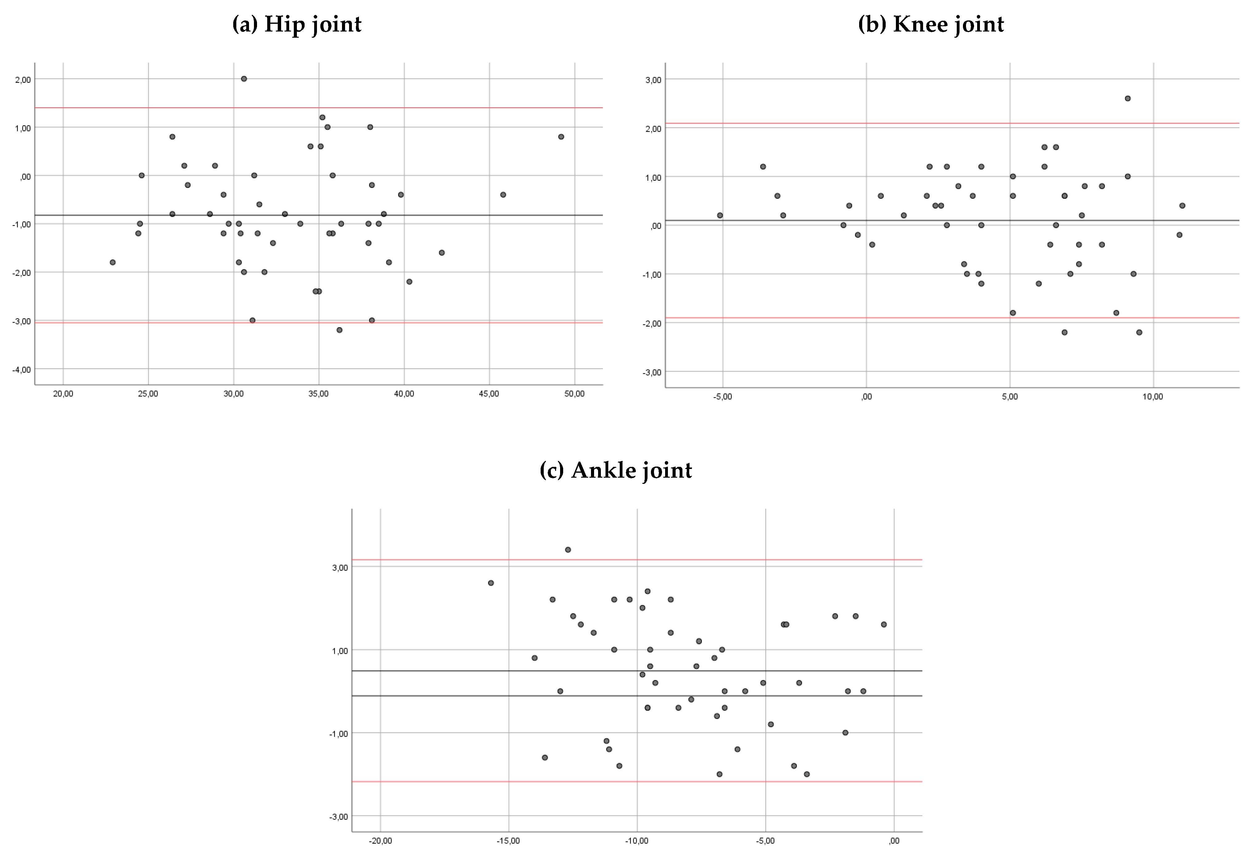 Sensors 20 03154 g006