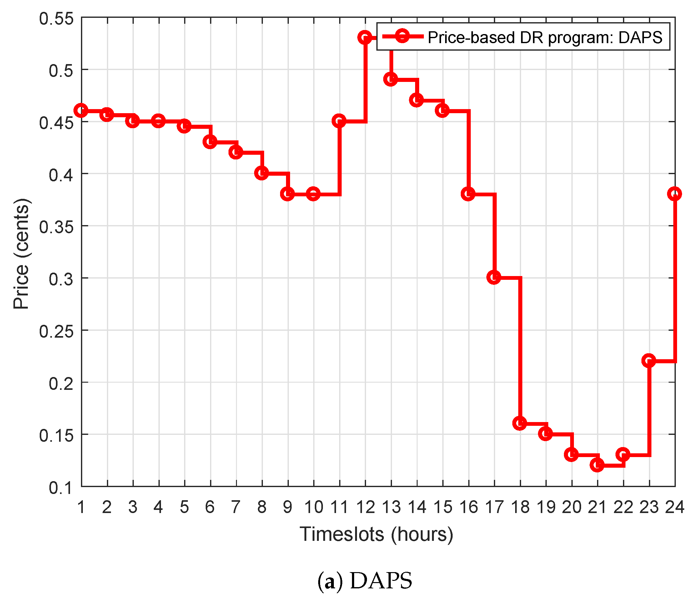 Sensors 20 03155 g003a