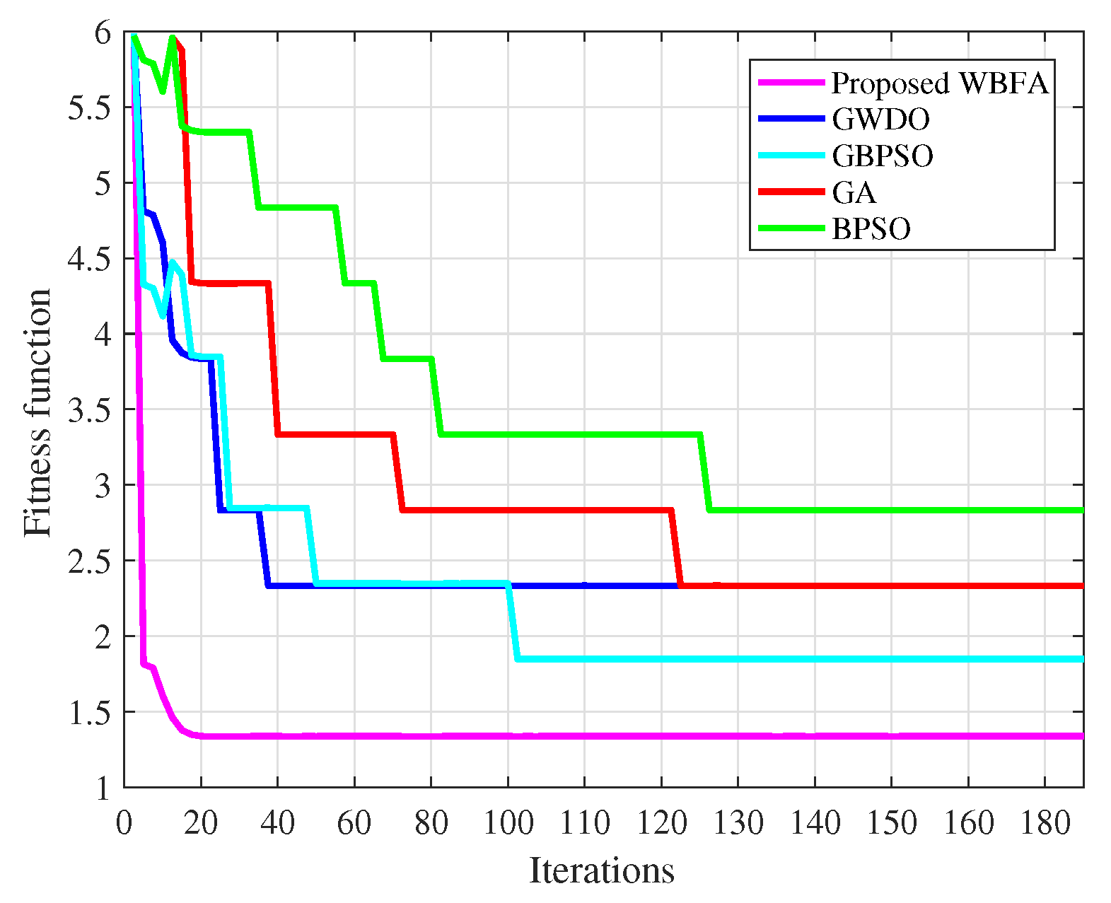 Sensors 20 03155 g011