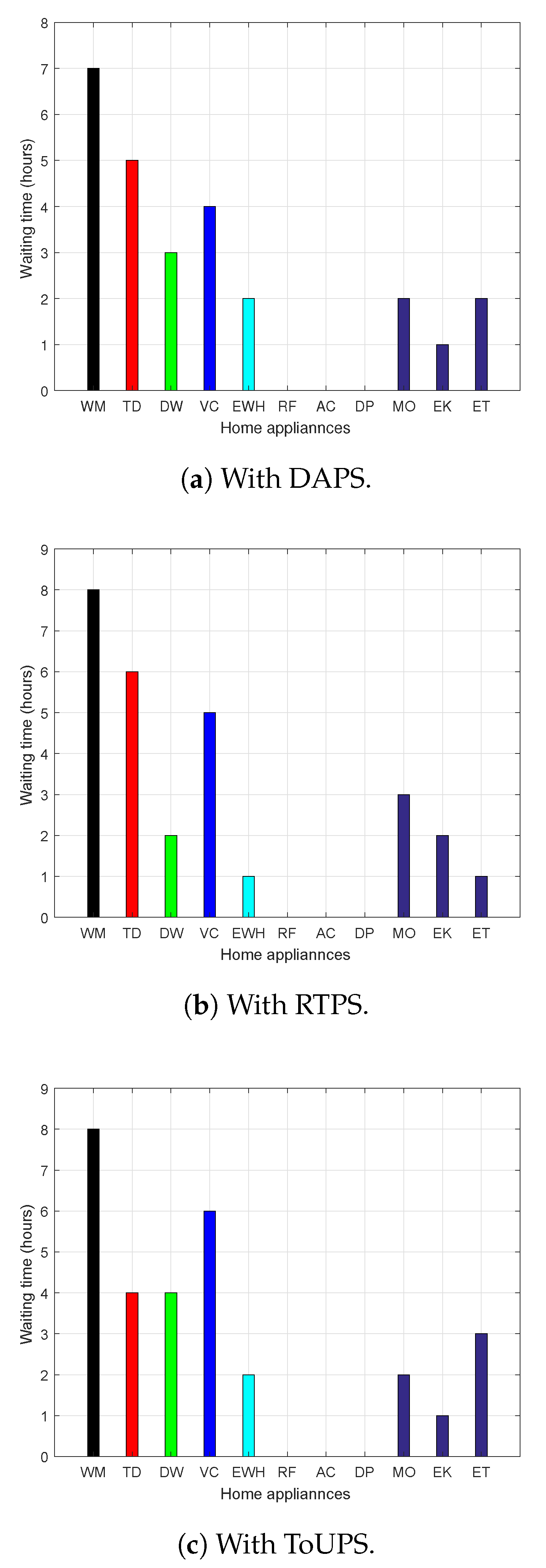 Sensors 20 03155 g017