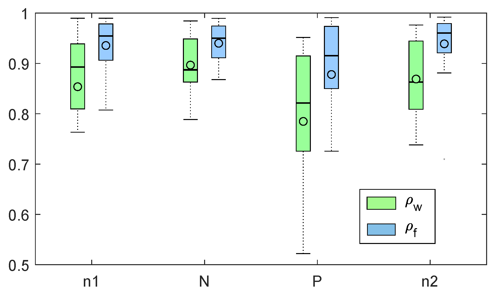 Sensors 20 03156 g004 Sensors 20 03156 g004
