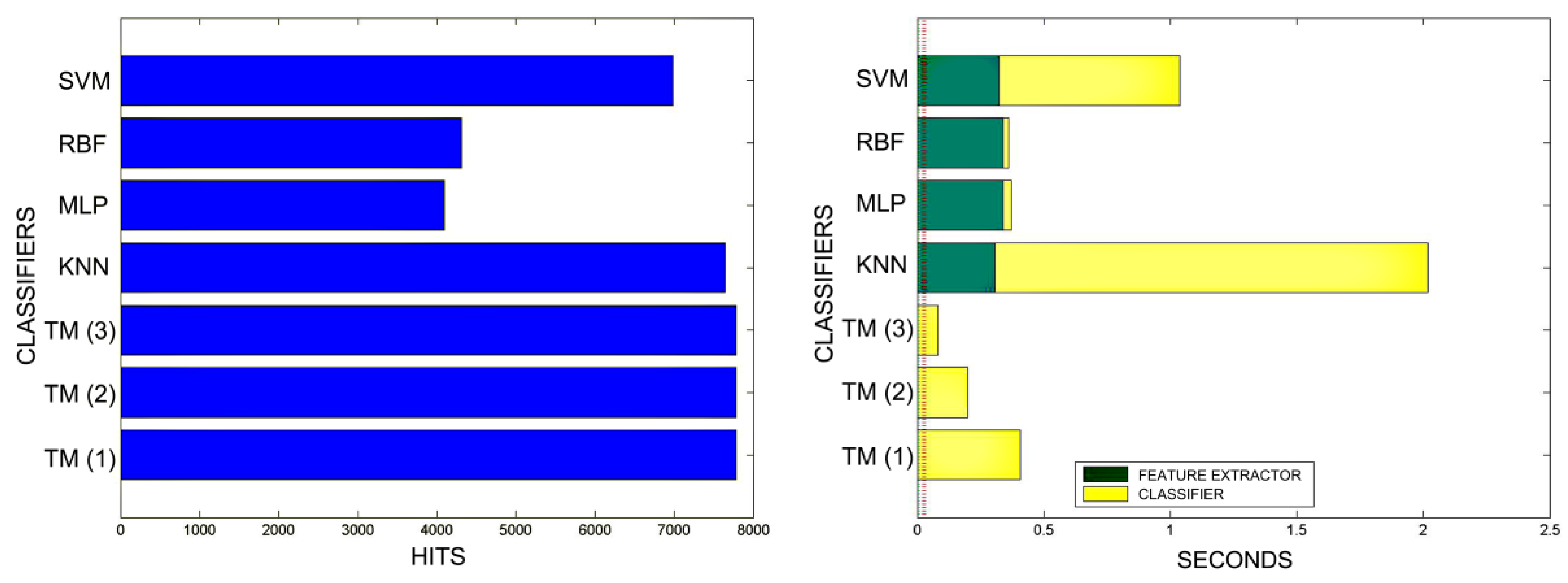 Sensors 20 03157 g021a Sensors 20 03157 g021a