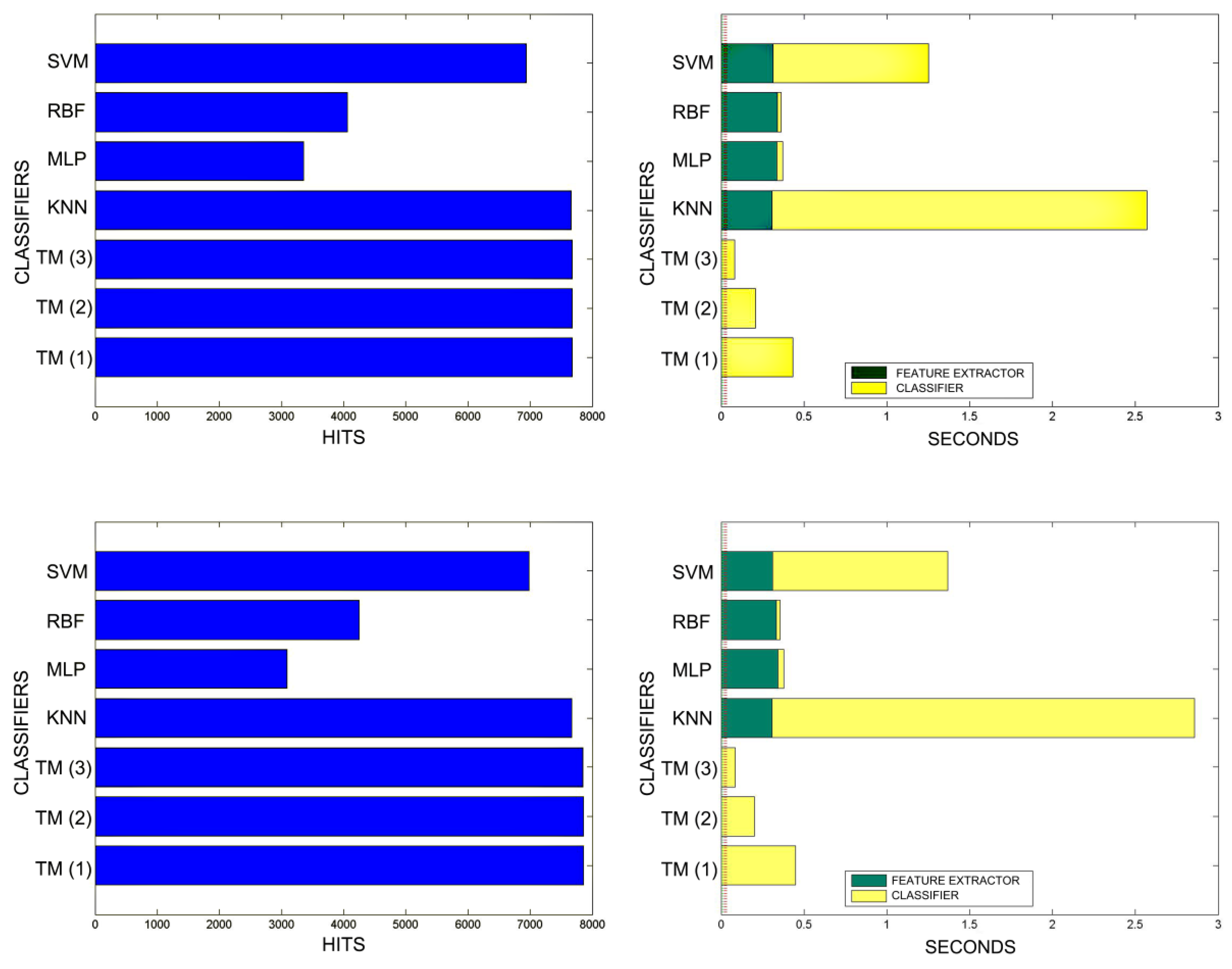 Sensors 20 03157 g022a Sensors 20 03157 g022a