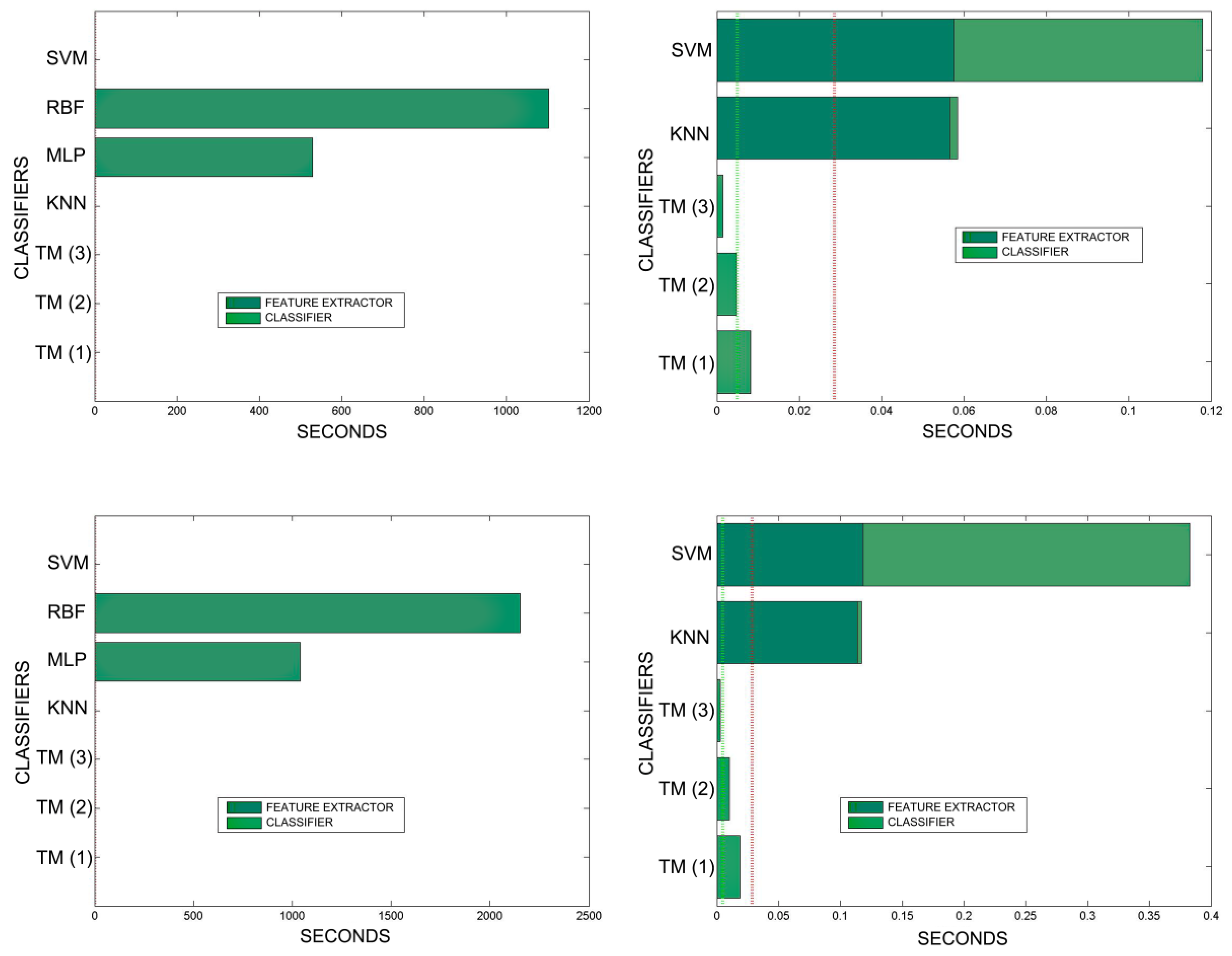 Sensors 20 03157 g024 Sensors 20 03157 g024