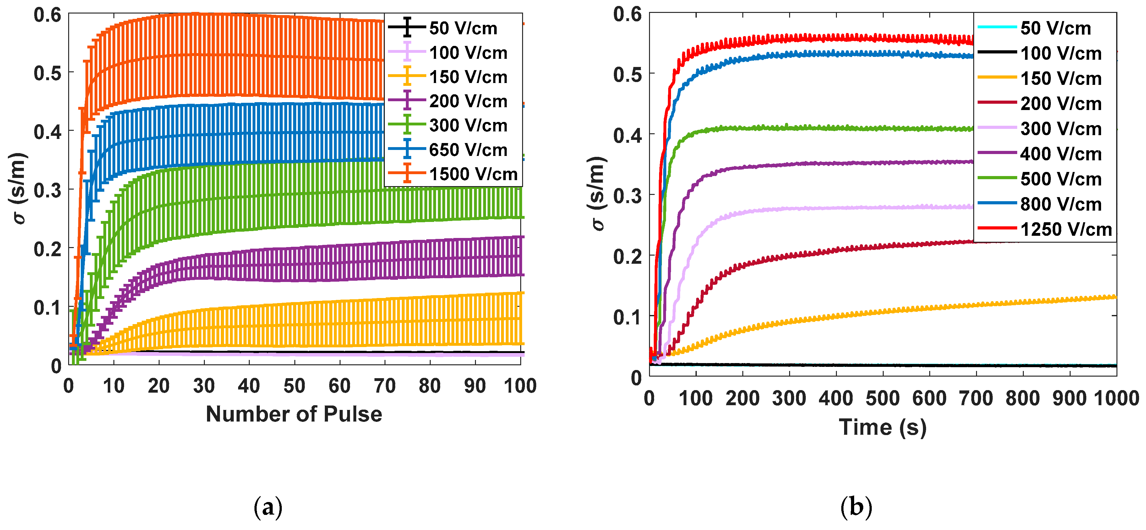Sensors 20 03158 g005a