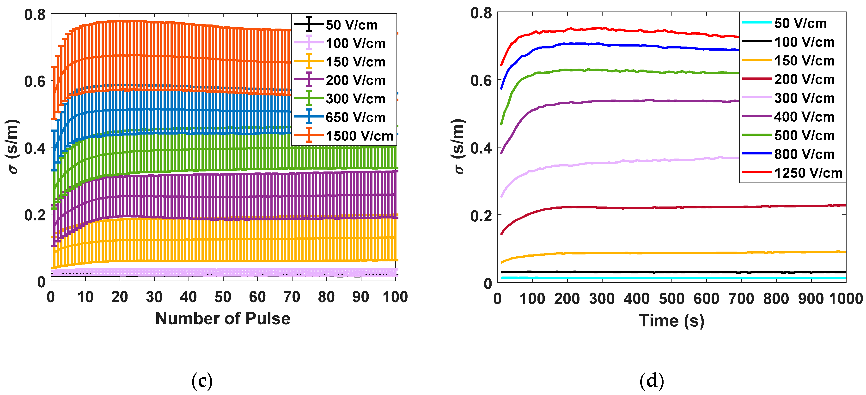 Sensors 20 03158 g005b