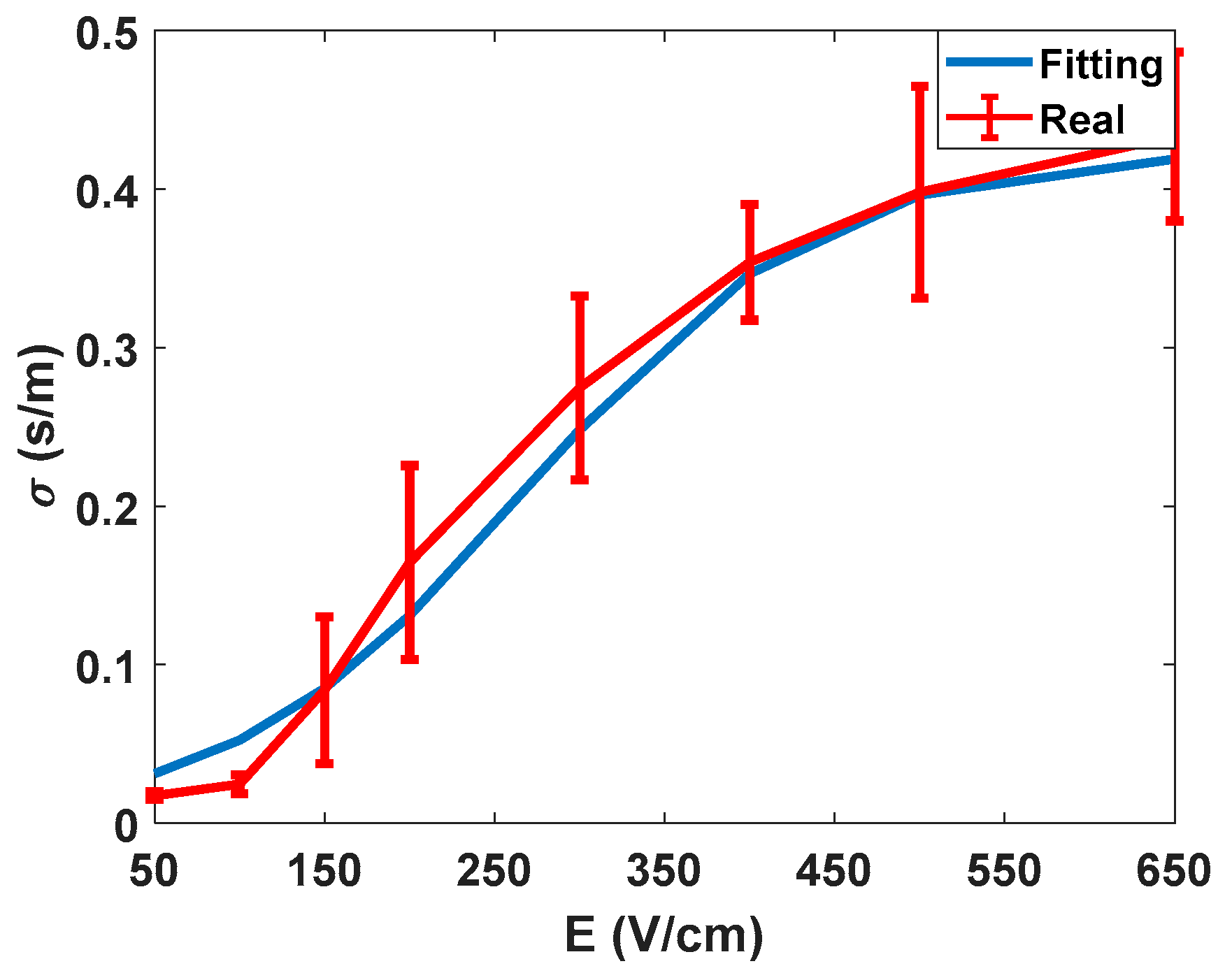 Sensors 20 03158 g007