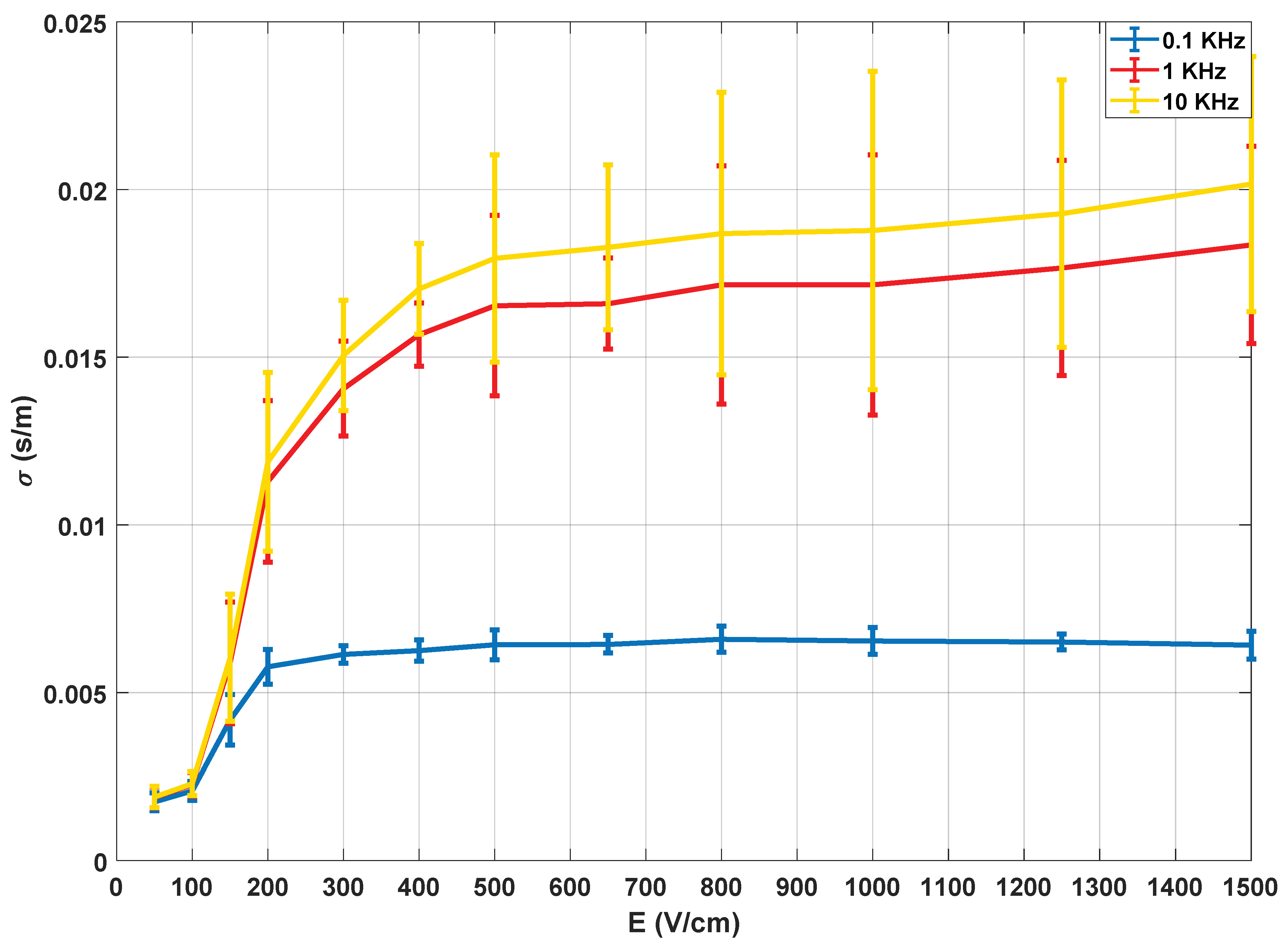 Sensors 20 03158 g008
