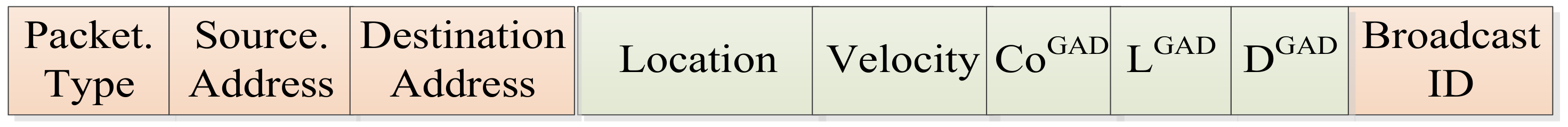 Sensors 20 03160 g005
