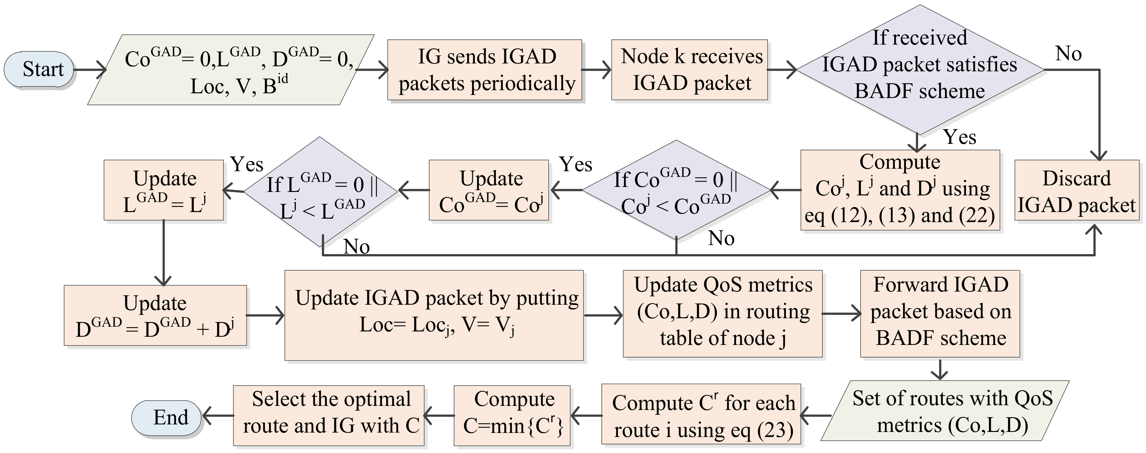 Sensors 20 03160 g006