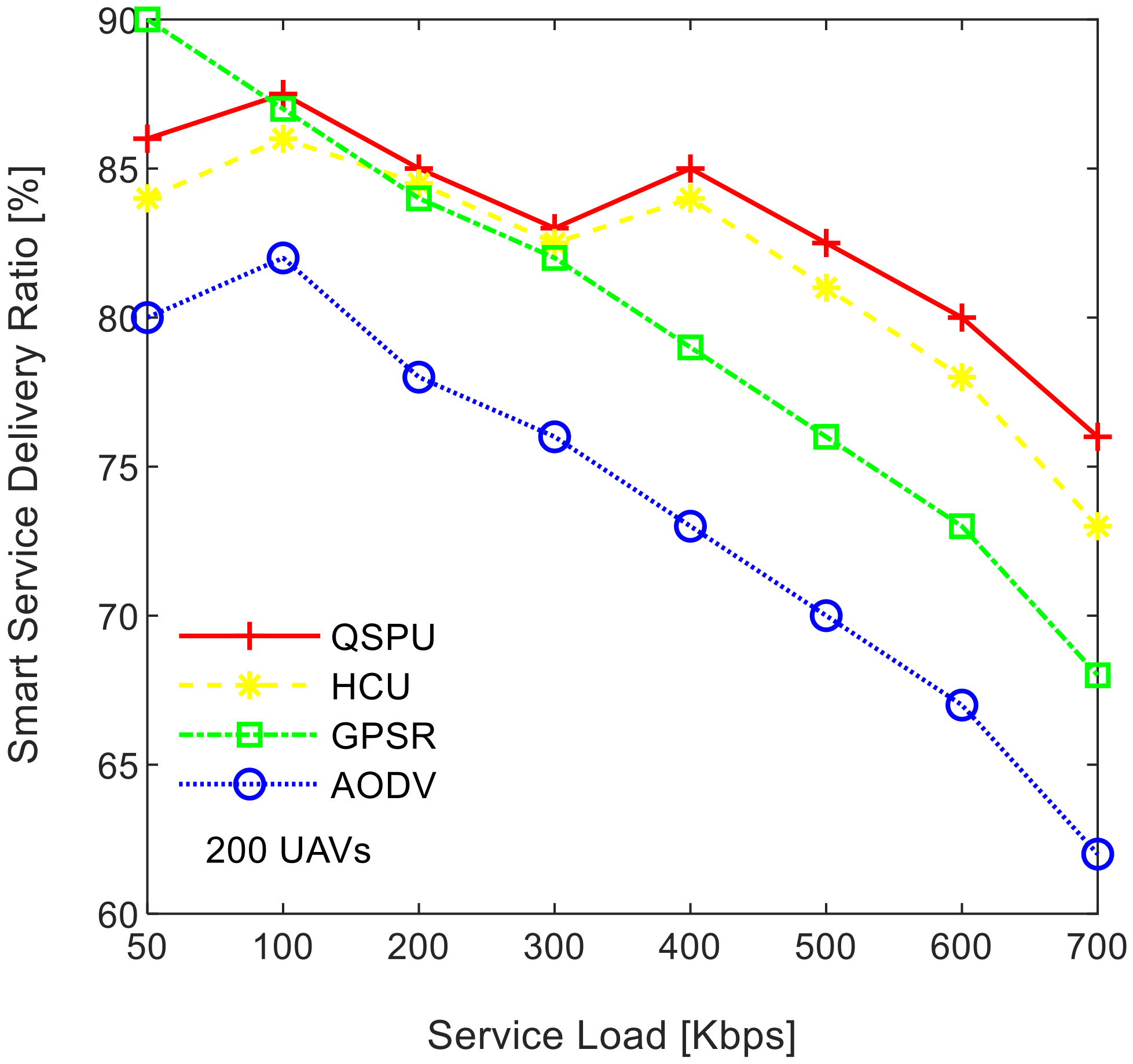 Sensors 20 03160 g009