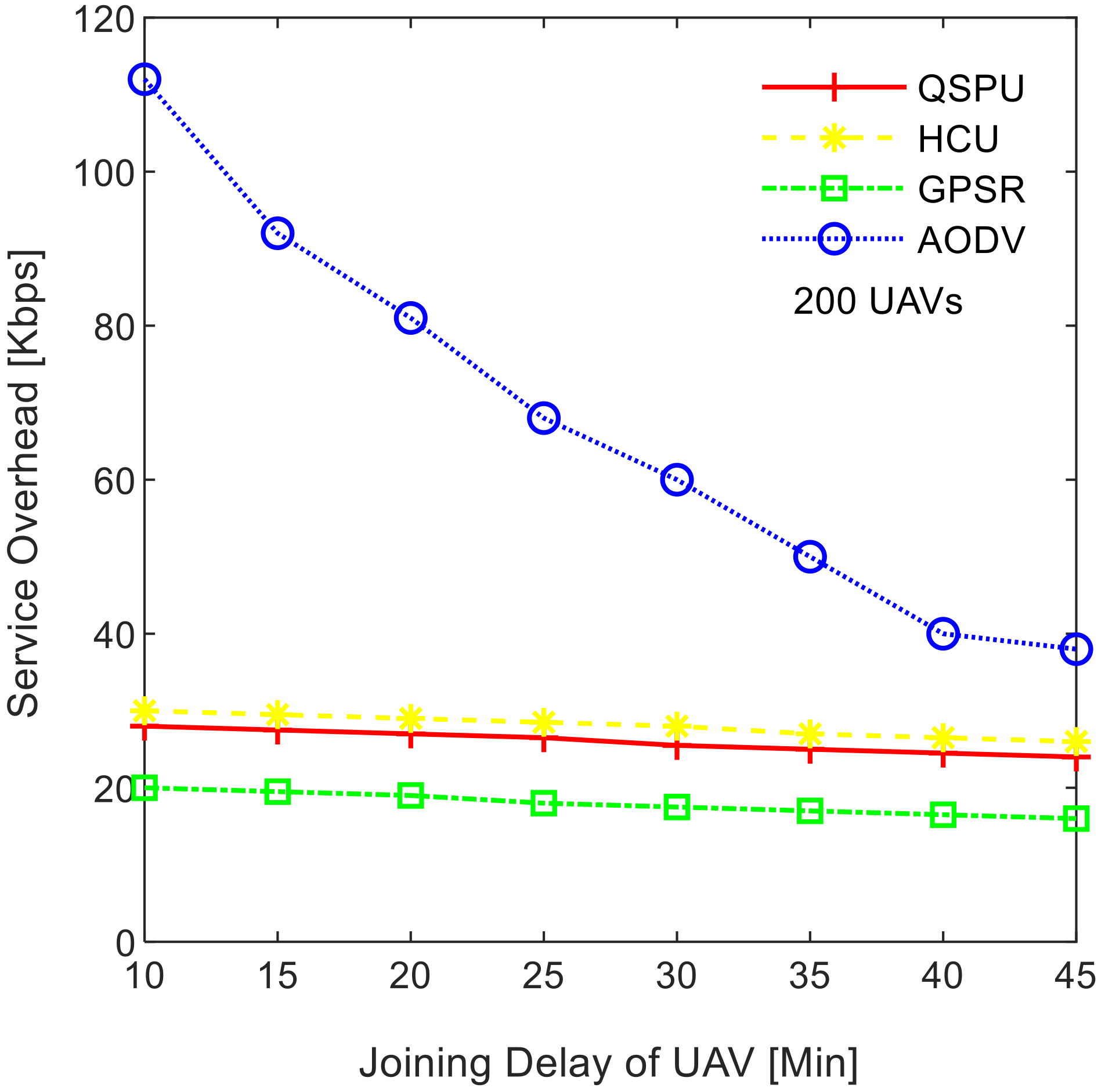 Sensors 20 03160 g010