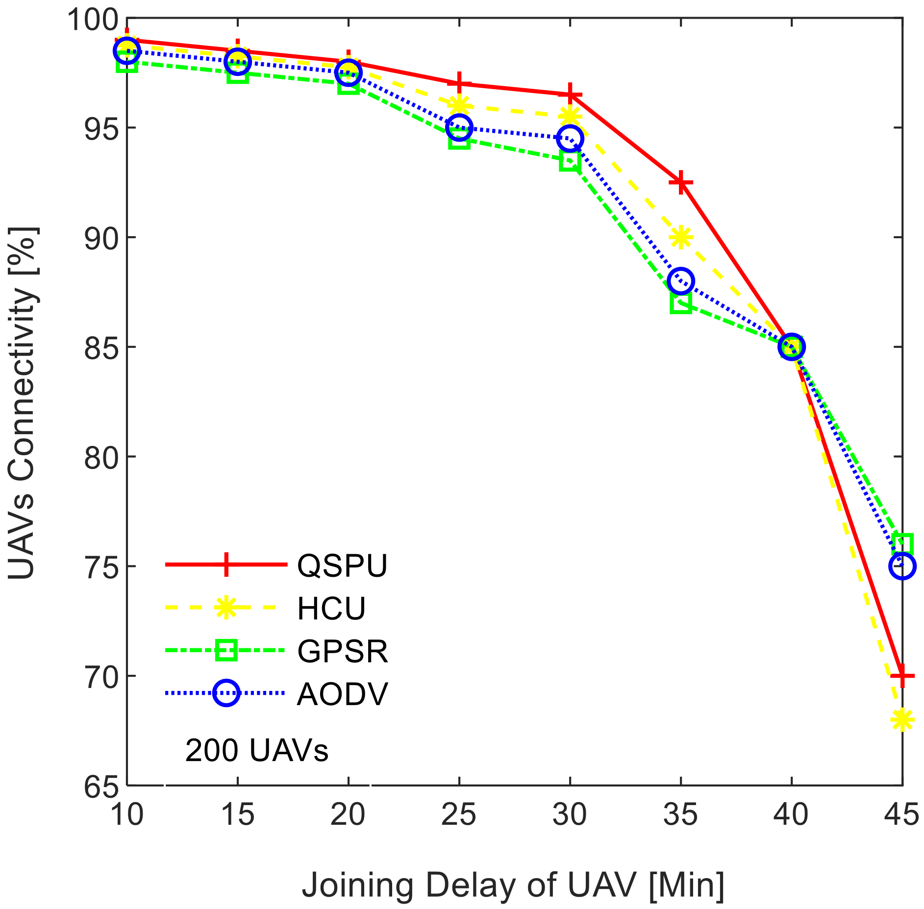 Sensors 20 03160 g011
