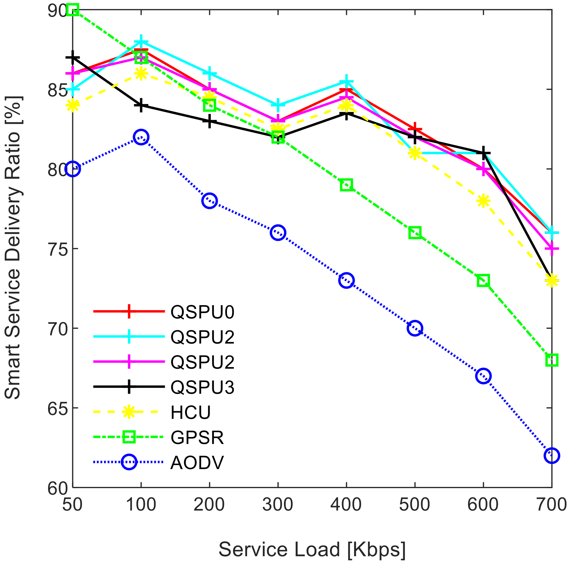 Sensors 20 03160 g015