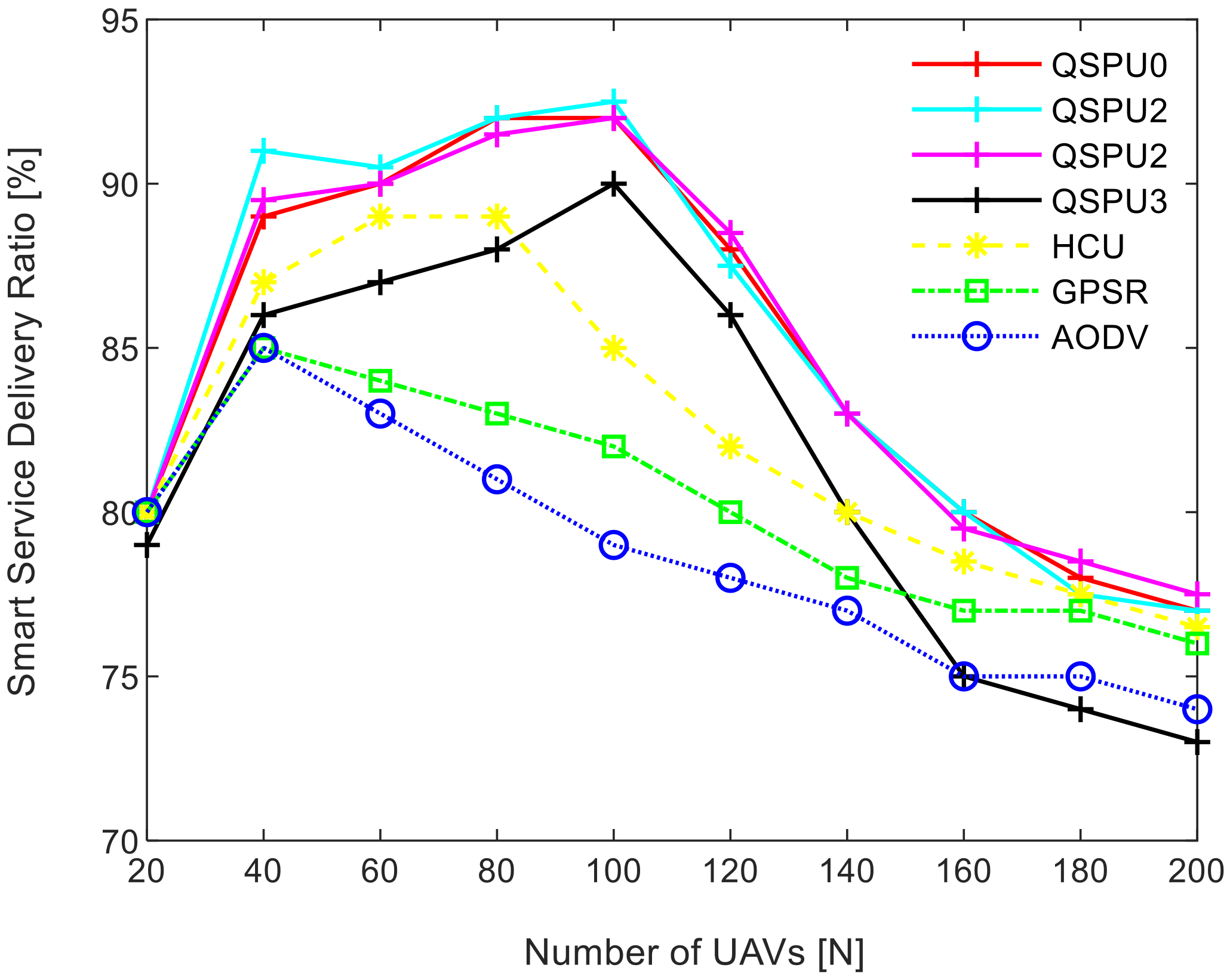 Sensors 20 03160 g016