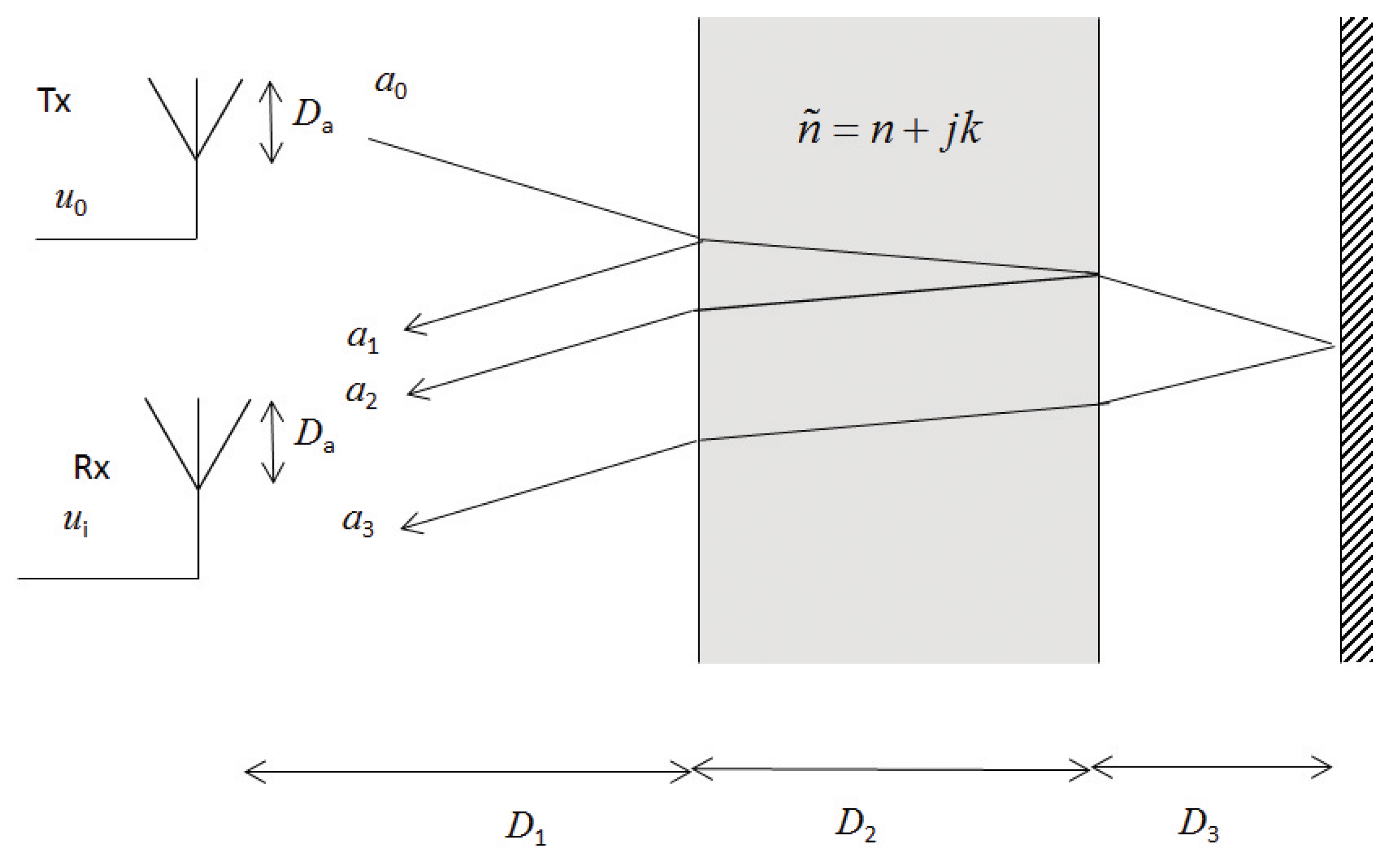 Sensors Free Full Text A Nondestructive Testing Method For The Determination Of The Complex Refractive Index Using Ultra Wideband Radar In Industrial Applications Html