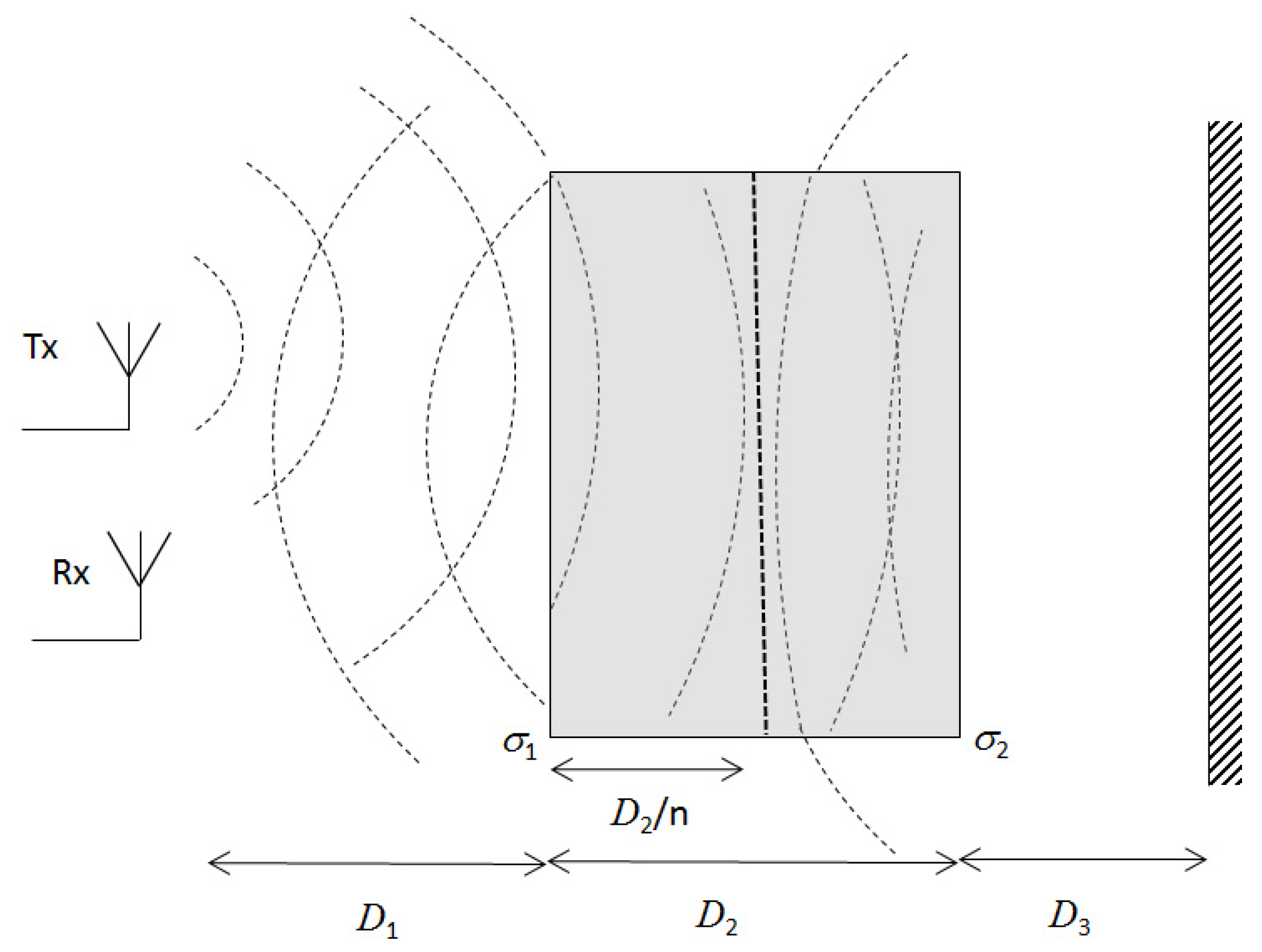 Sensors 20 03161 g002