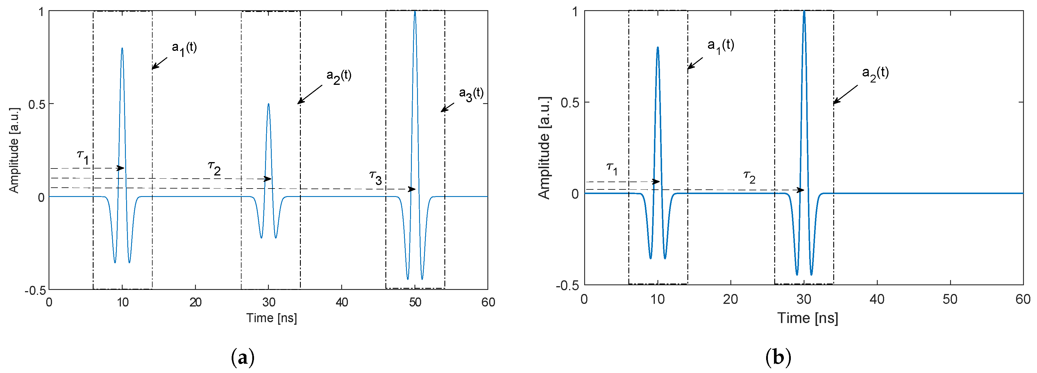 Sensors 20 03161 g003