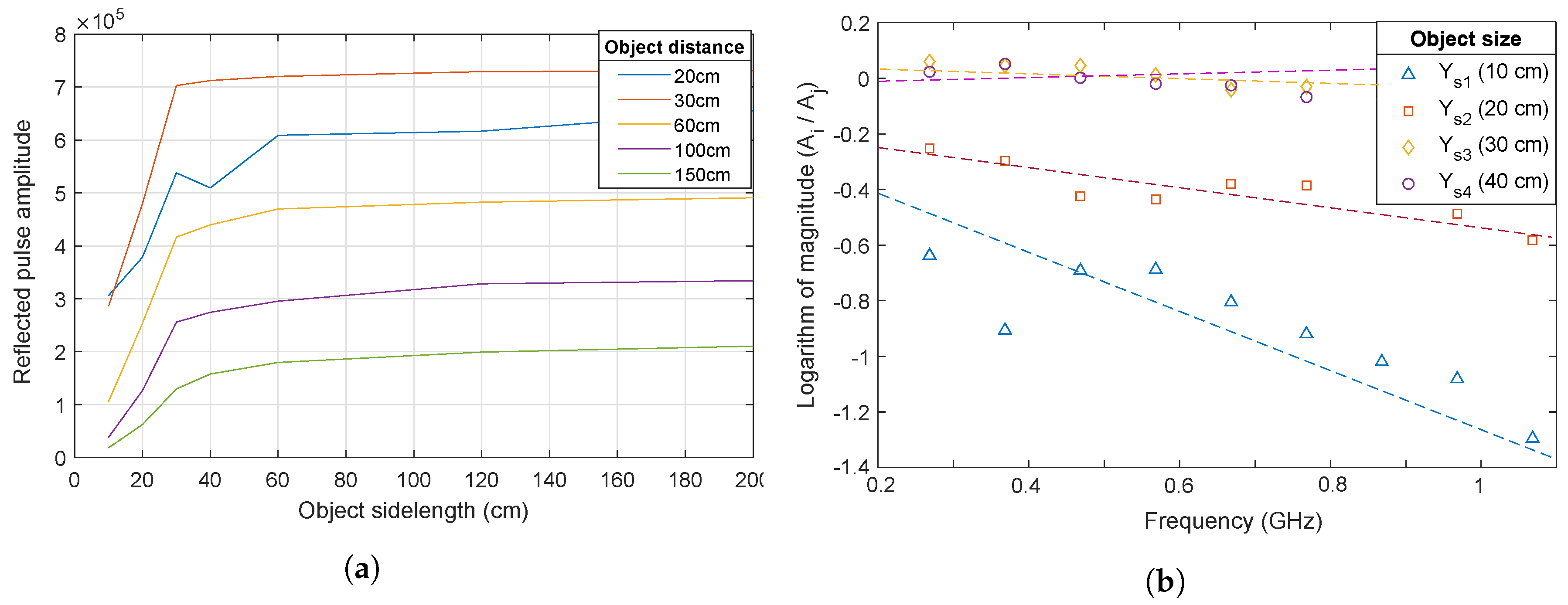 Sensors 20 03161 g005