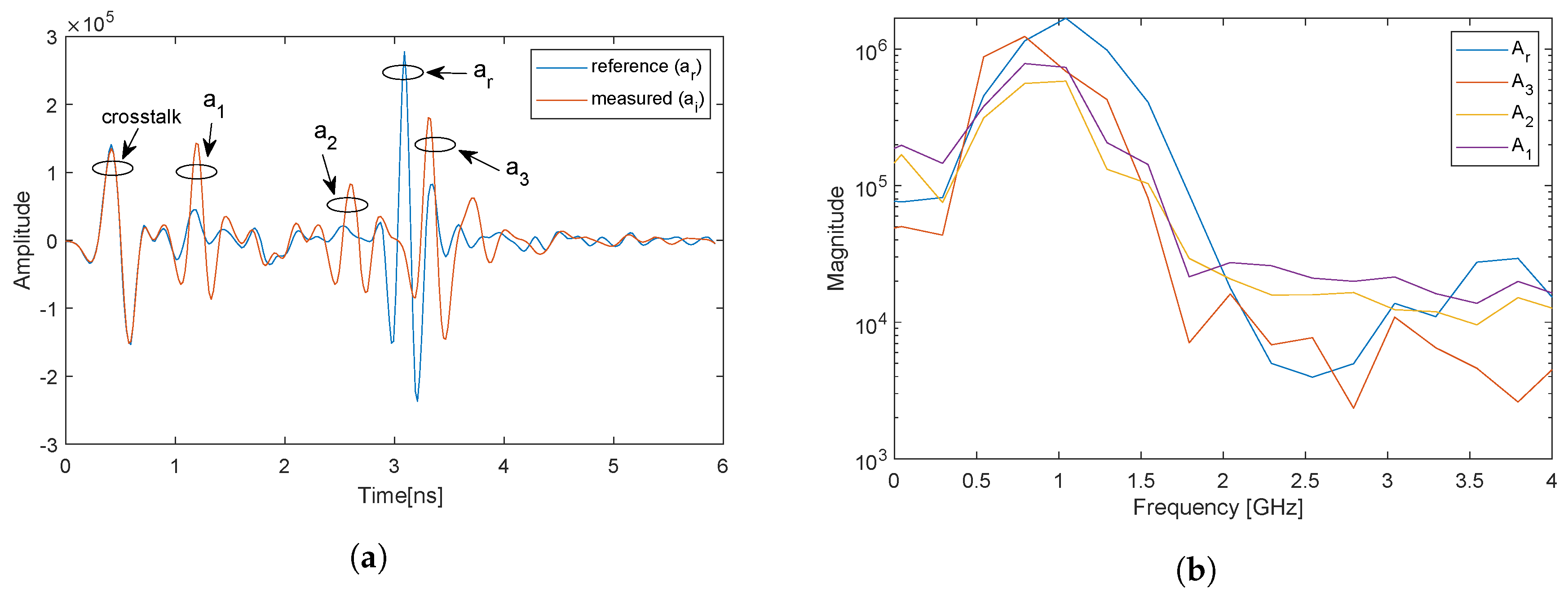 Sensors 20 03161 g007