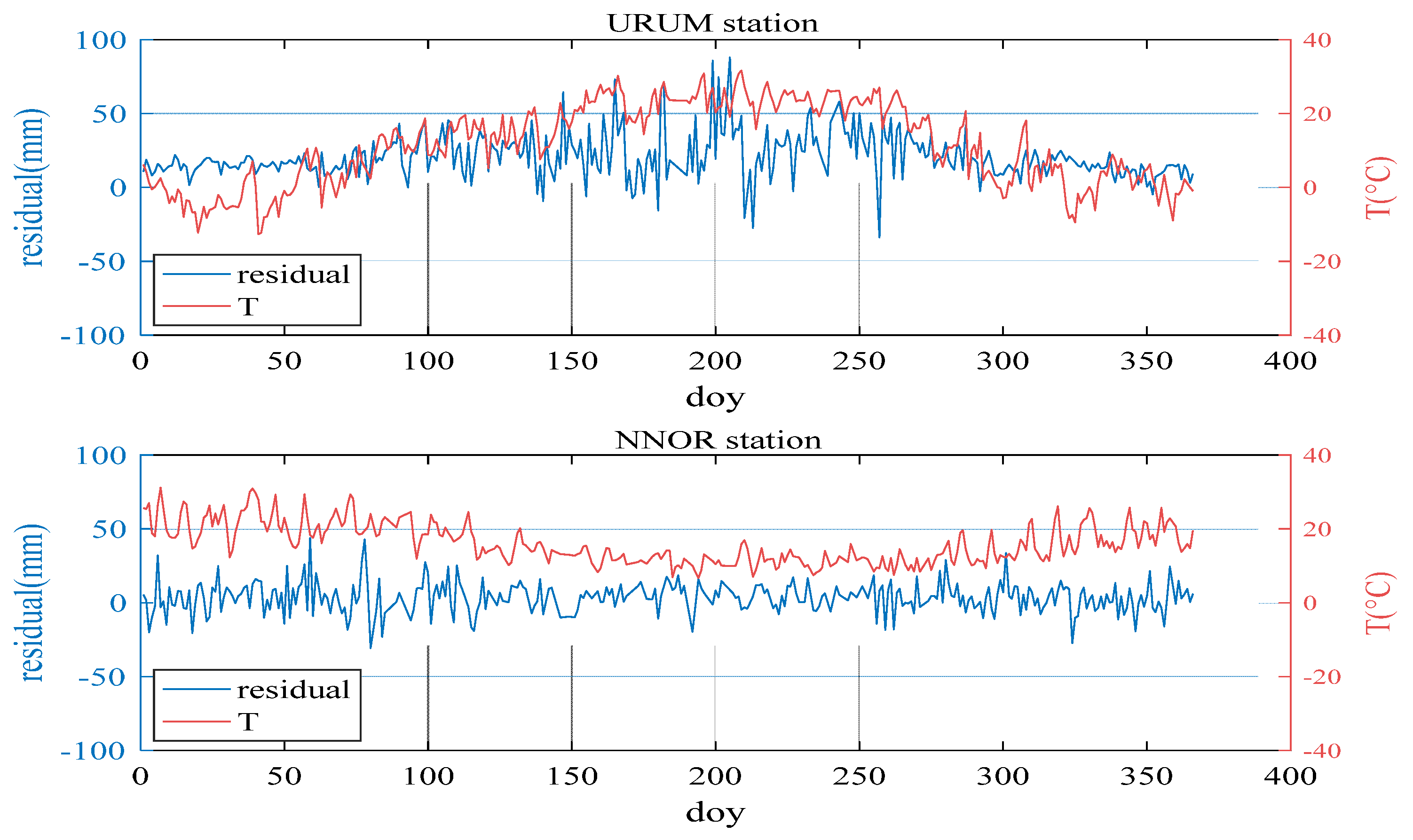 Sensors 20 03167 g002 Sensors 20 03167 g002