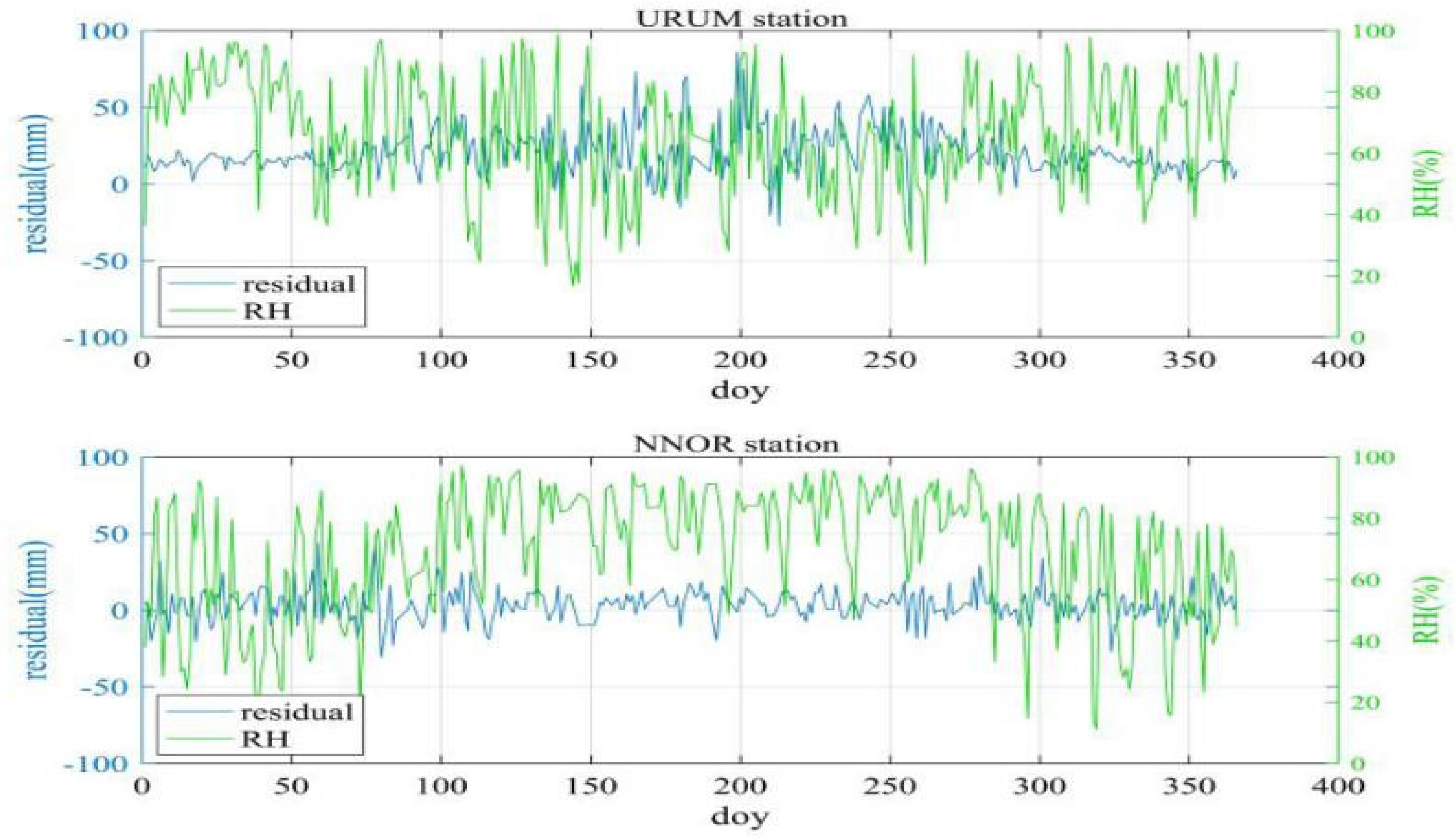 Sensors 20 03167 g003 Sensors 20 03167 g003