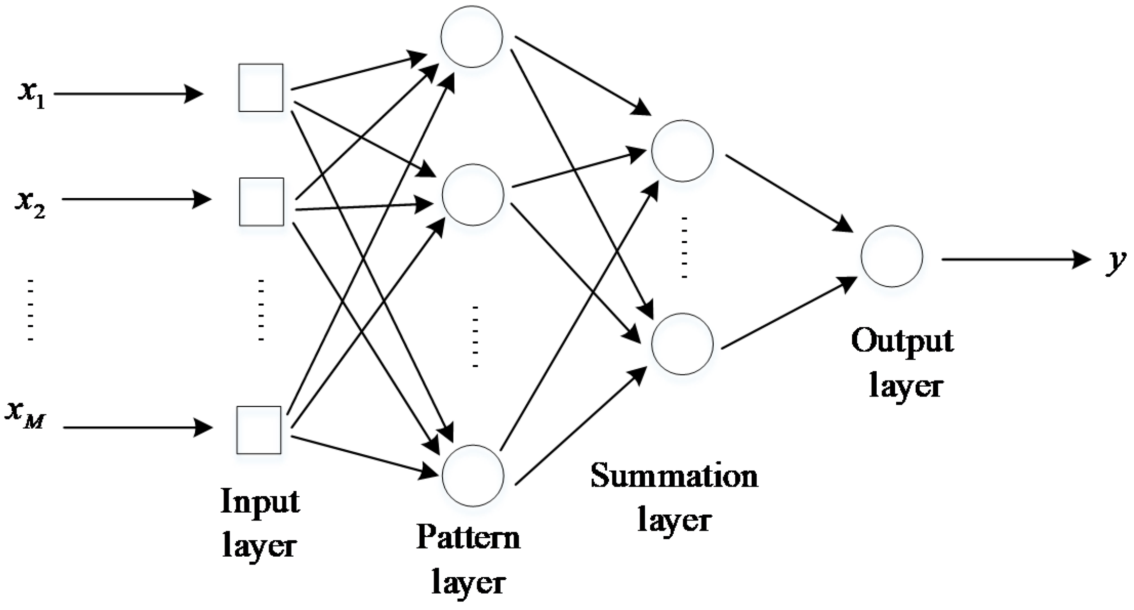 Sensors 20 03167 g005 Sensors 20 03167 g005