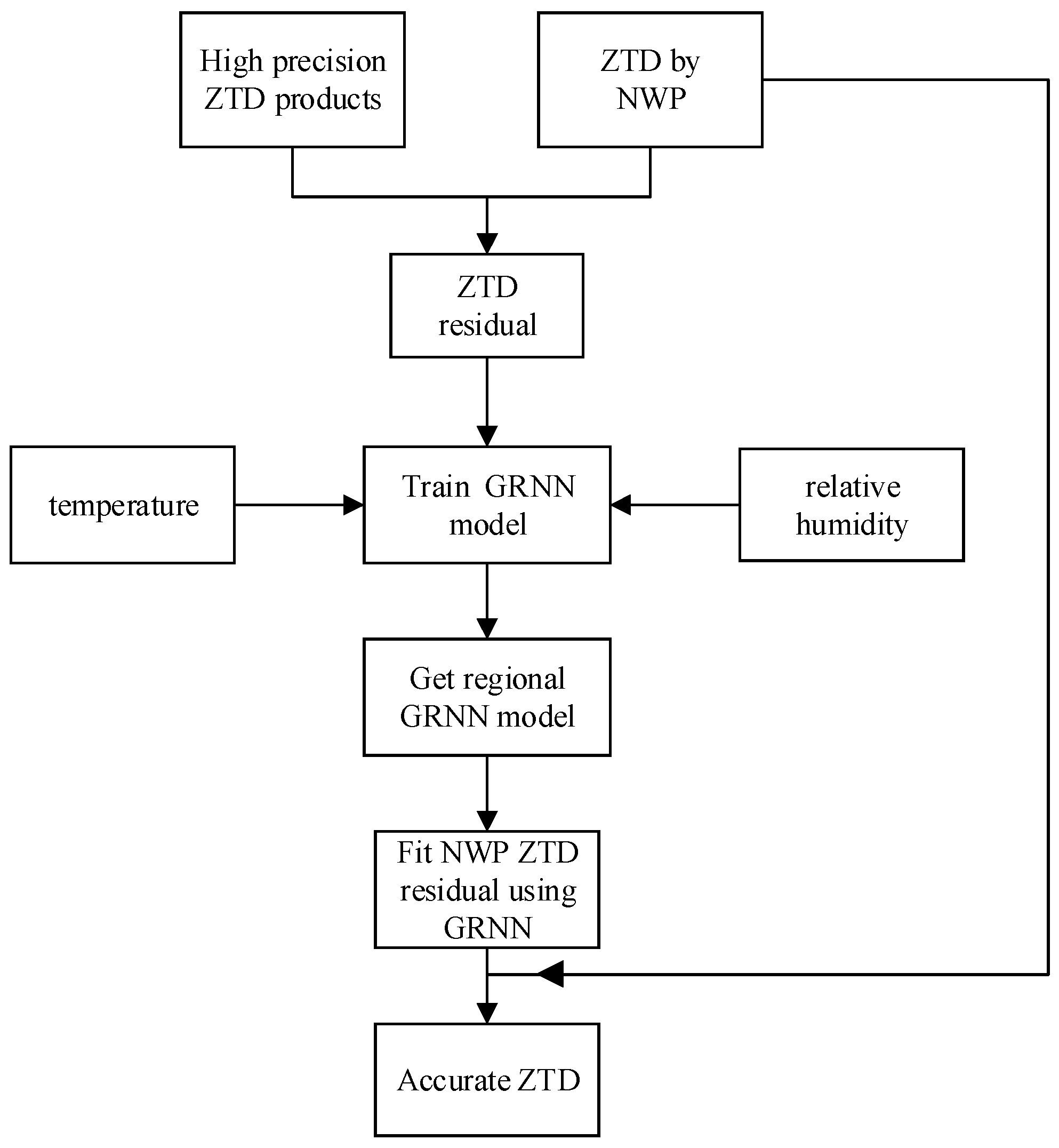 Sensors 20 03167 g006 Sensors 20 03167 g006