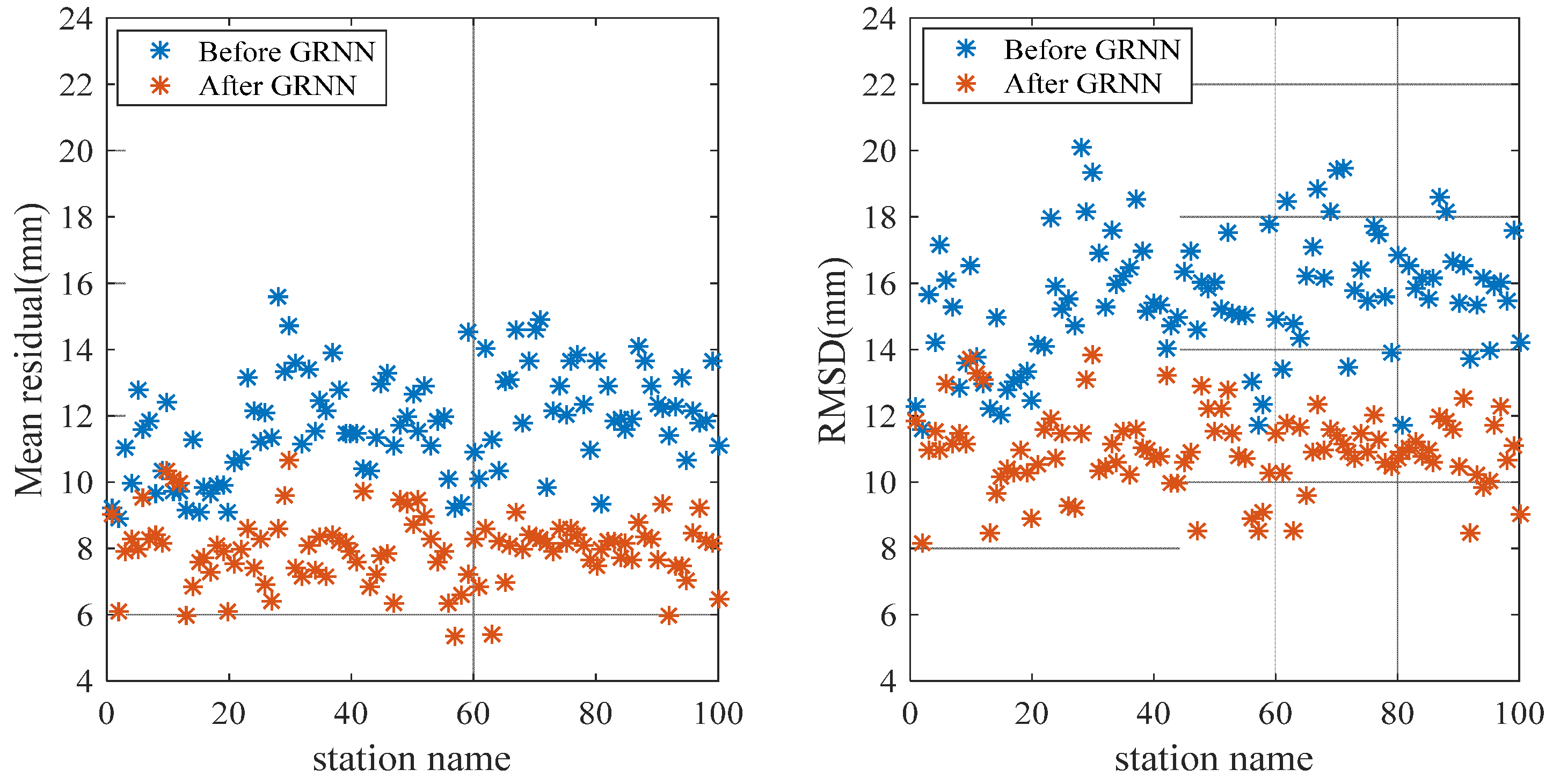 Sensors 20 03167 g008 Sensors 20 03167 g008