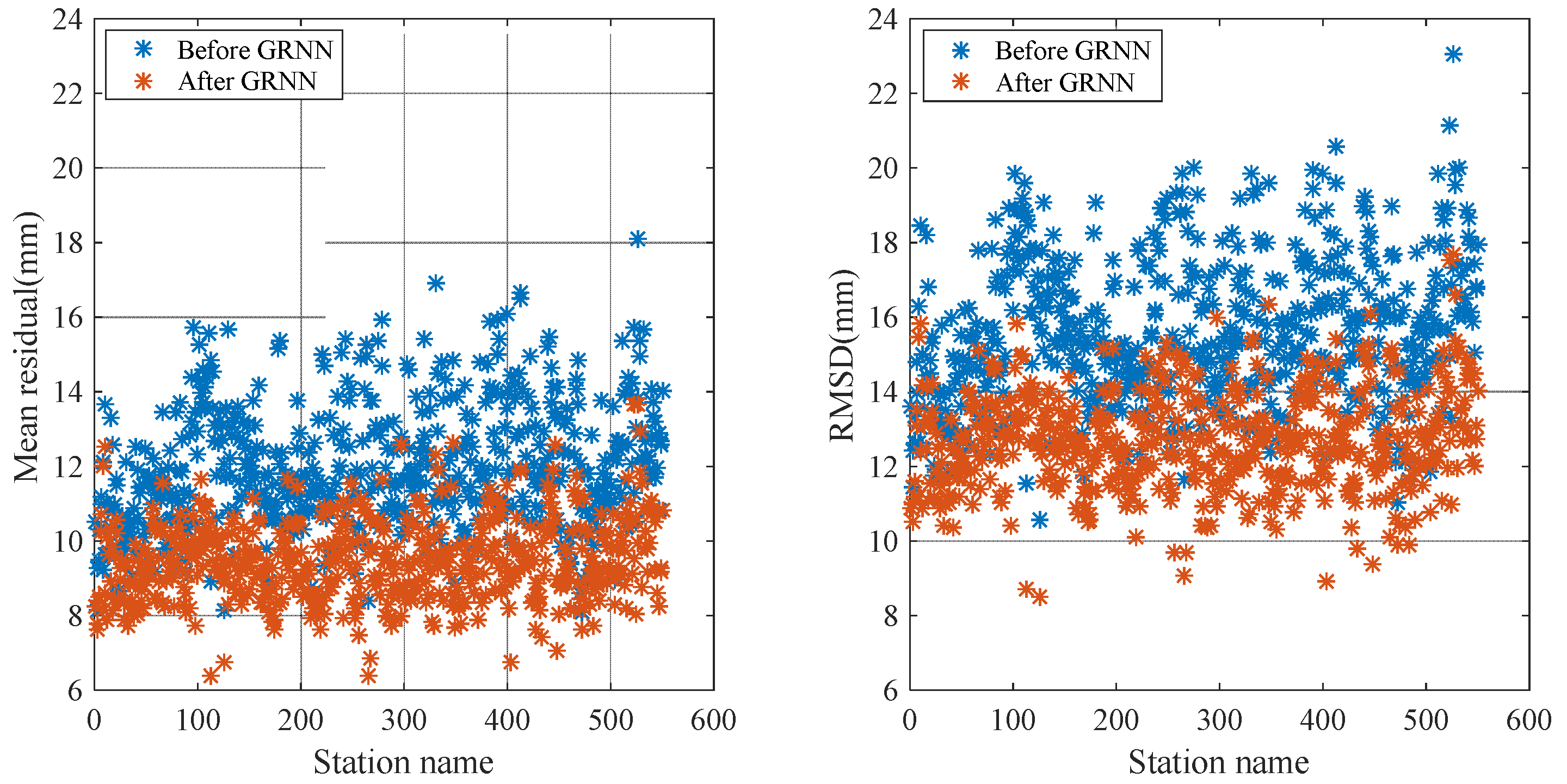 Sensors 20 03167 g009 Sensors 20 03167 g009
