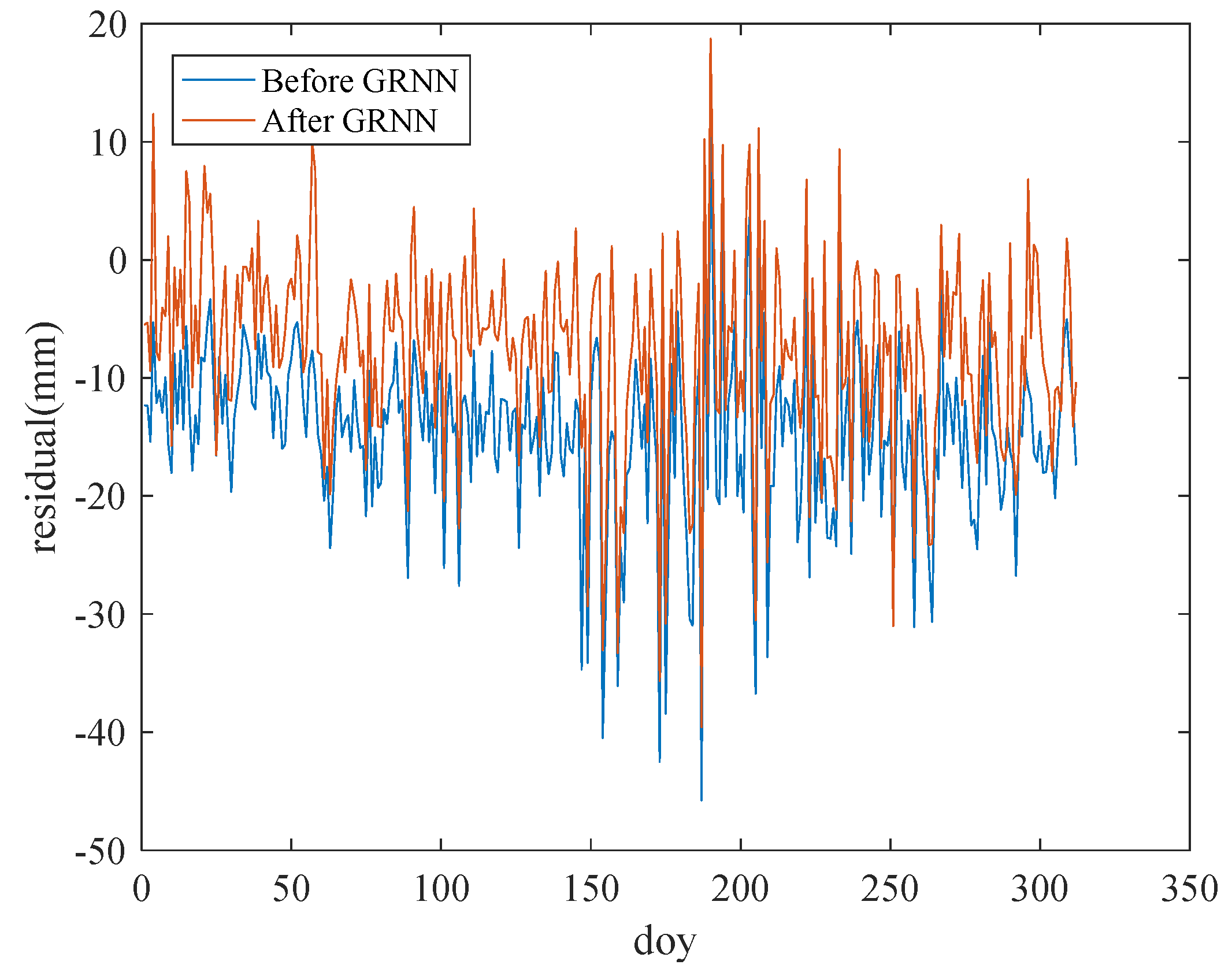 Sensors 20 03167 g010 Sensors 20 03167 g010