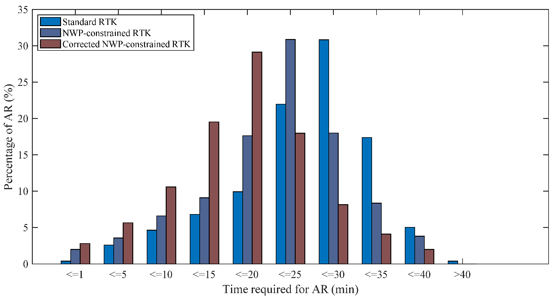 Sensors 20 03167 g012 Sensors 20 03167 g012