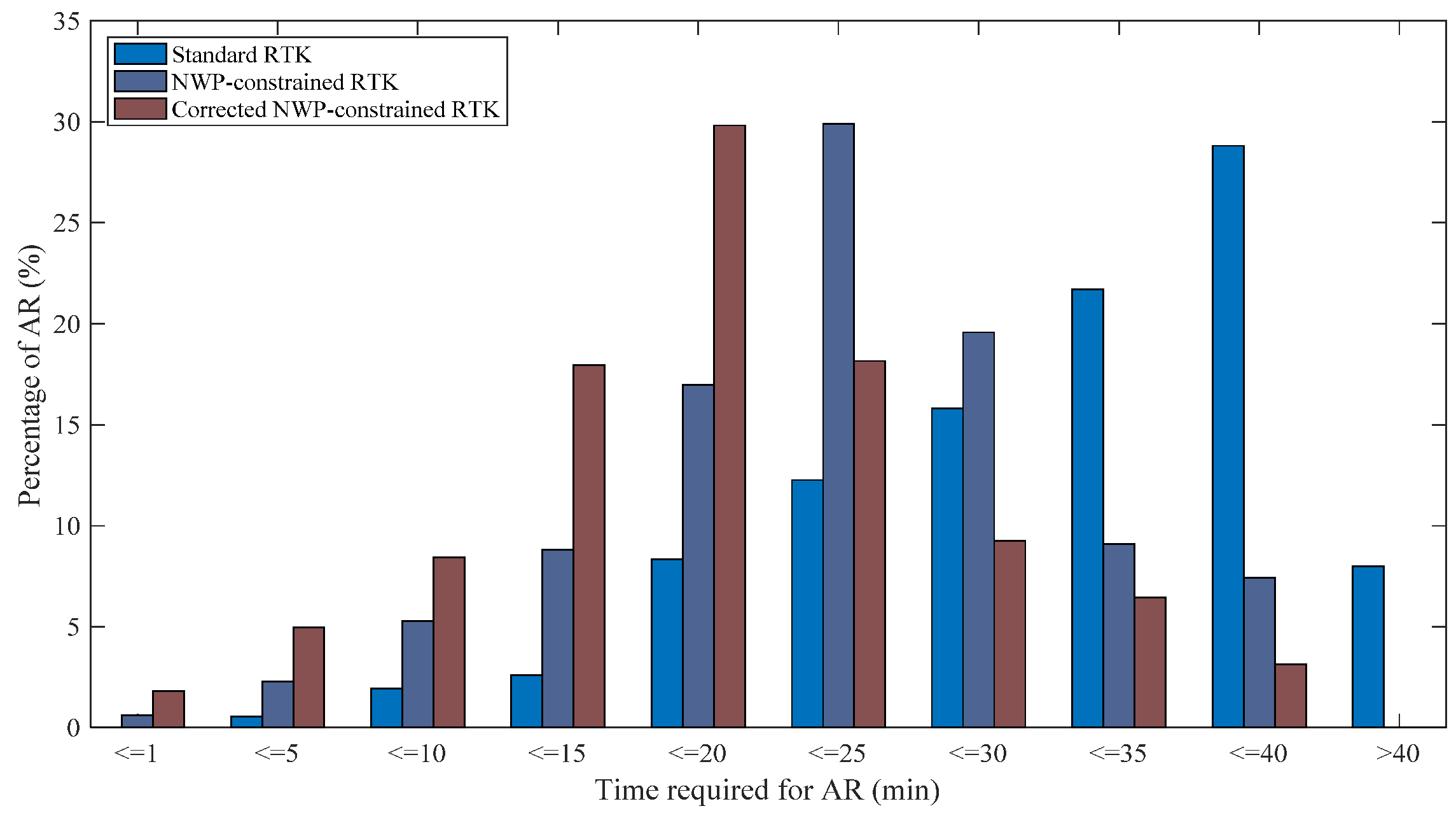Sensors 20 03167 g013 Sensors 20 03167 g013