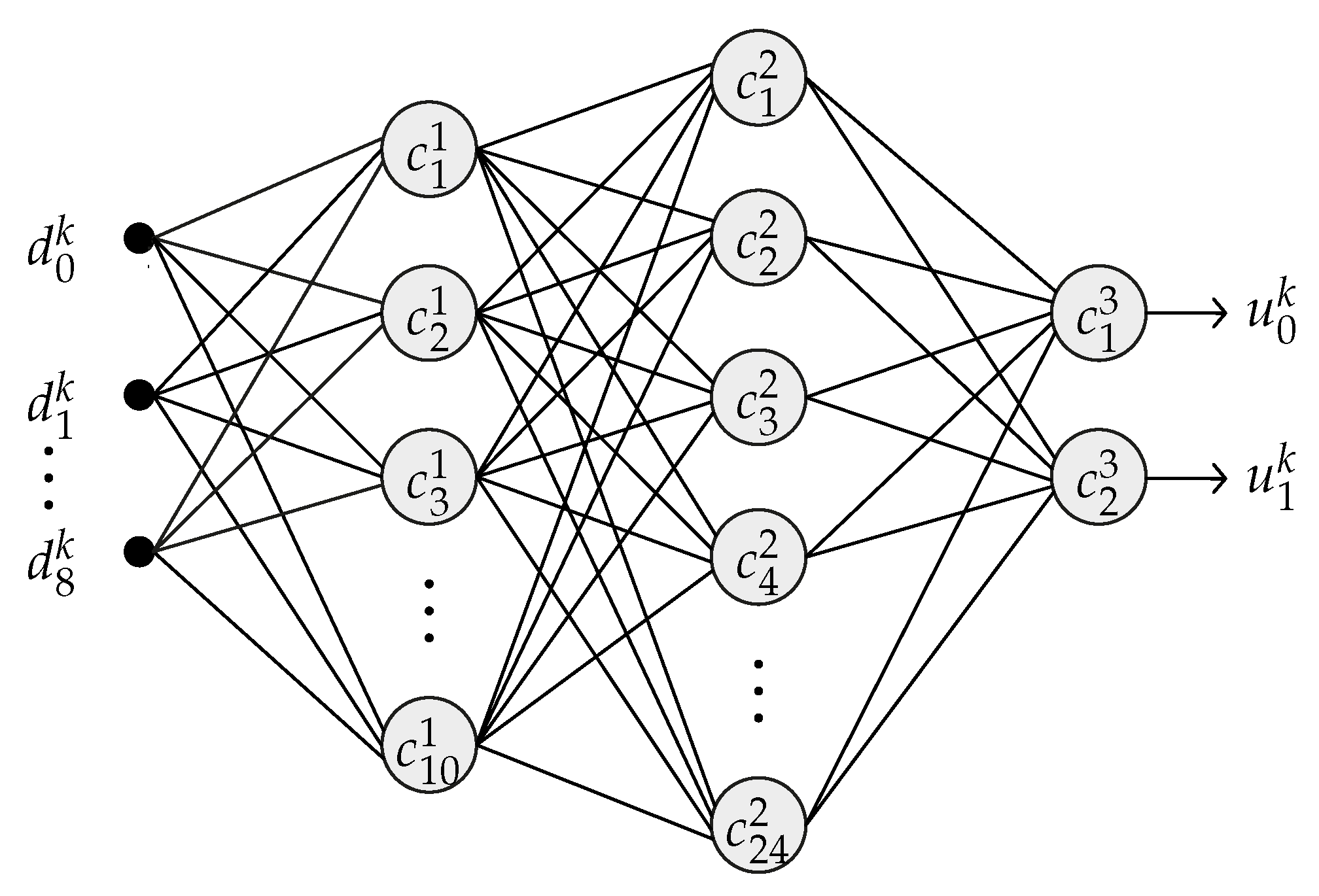Sensors 20 03168 g005