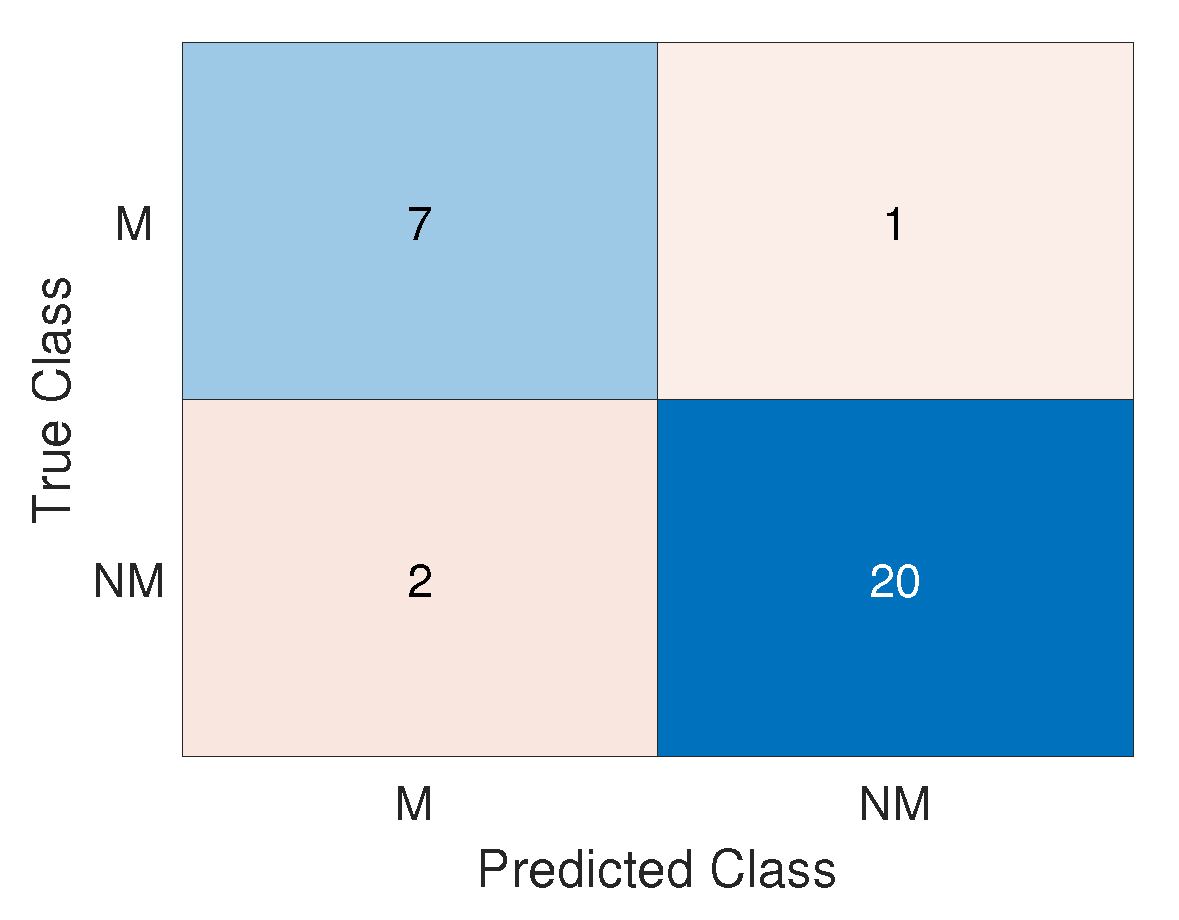 Sensors 20 03168 g007