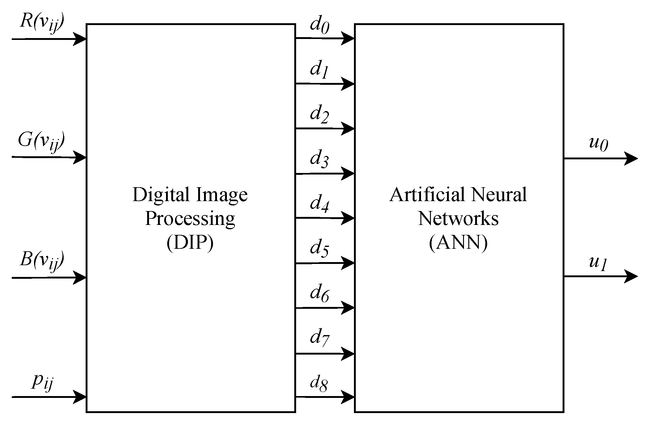 Sensors 20 03168 g008