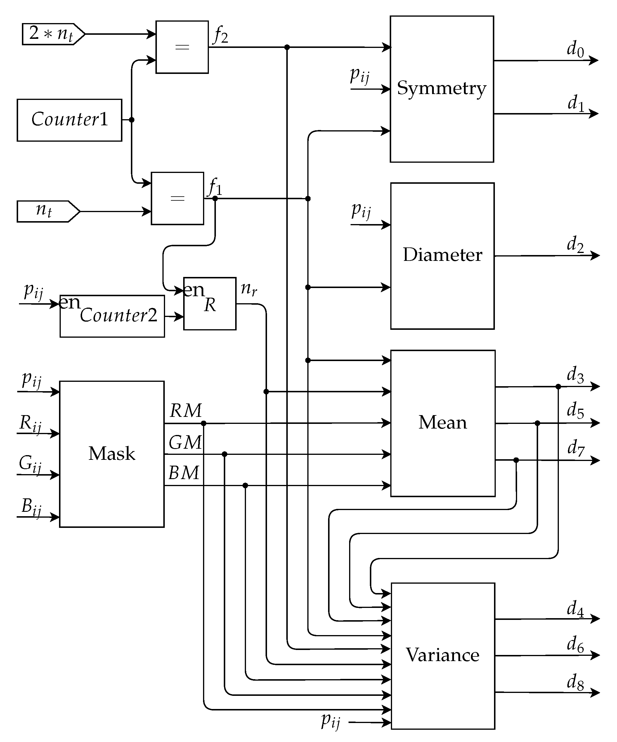 Sensors 20 03168 g009