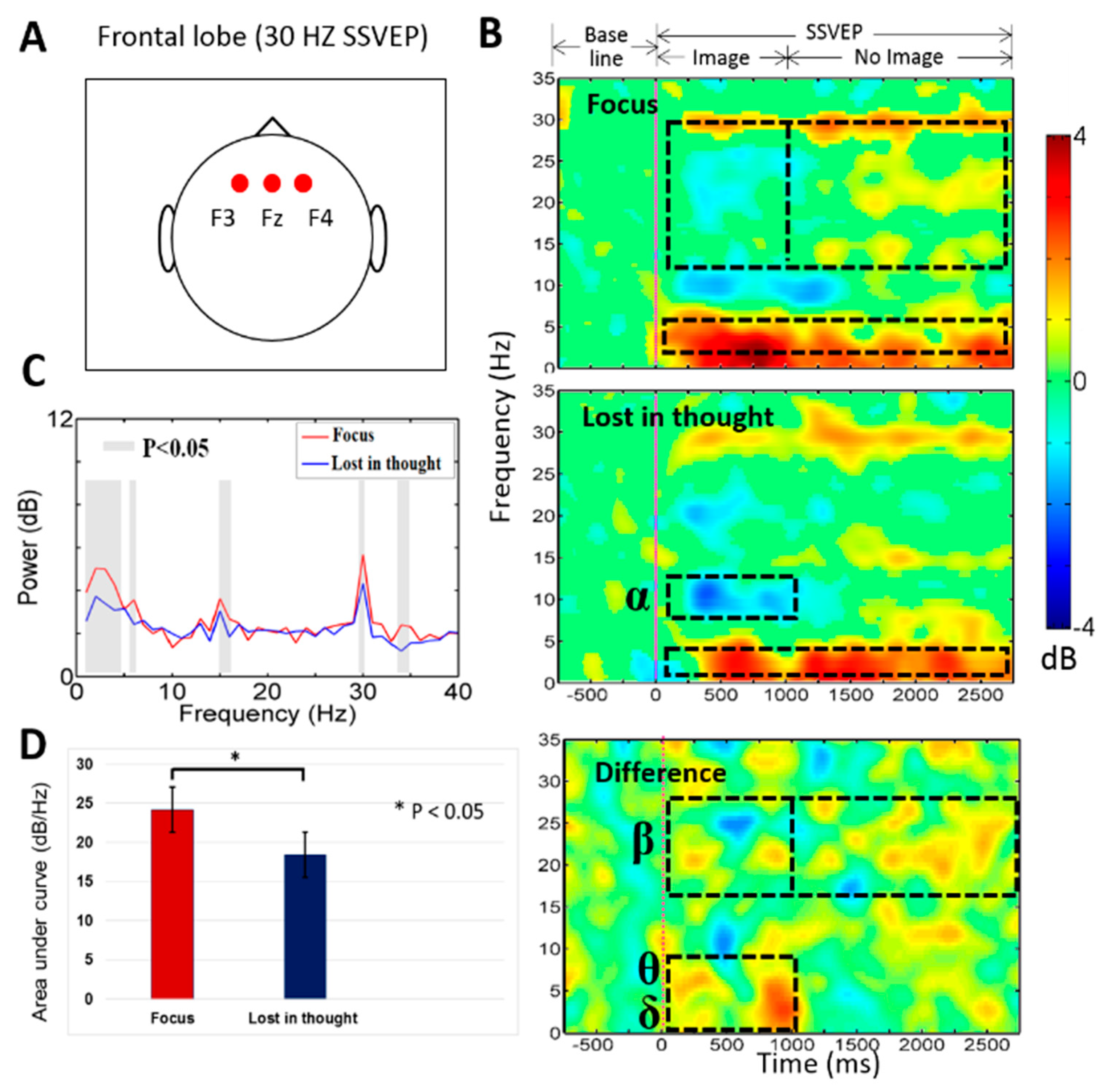 Sensors 20 03169 g005 Sensors 20 03169 g005